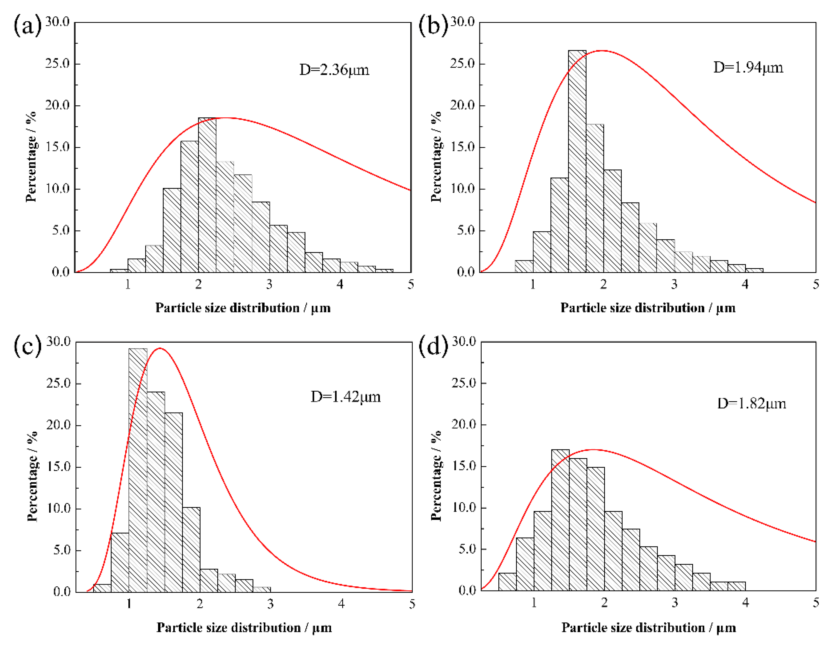 Materials 13 01889 g006 Materials 13 01889 g006