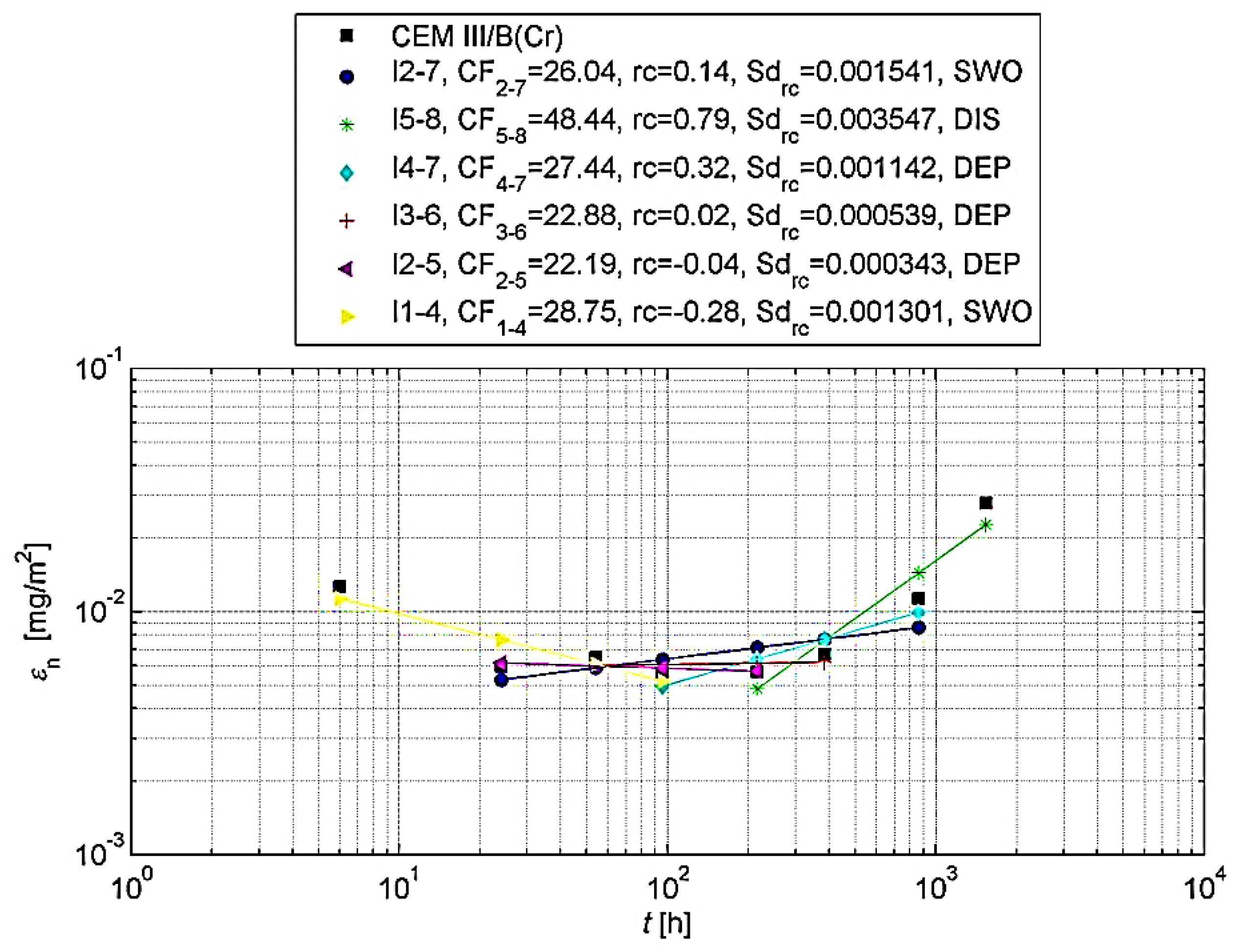 Materials 13 01891 g007
