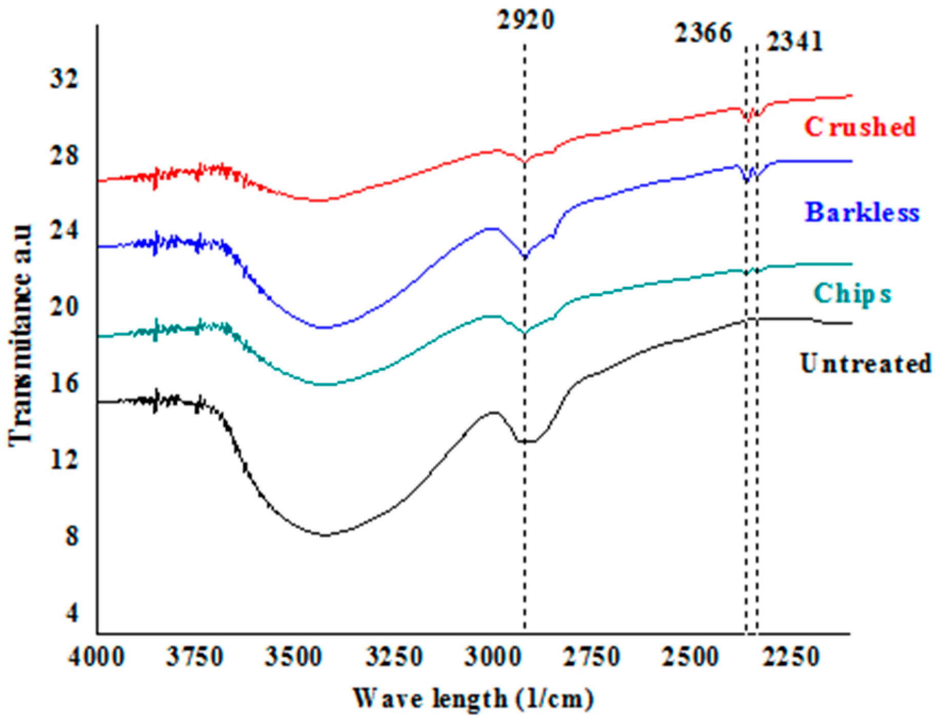 Materials 13 01892 g007 Materials 13 01892 g007
