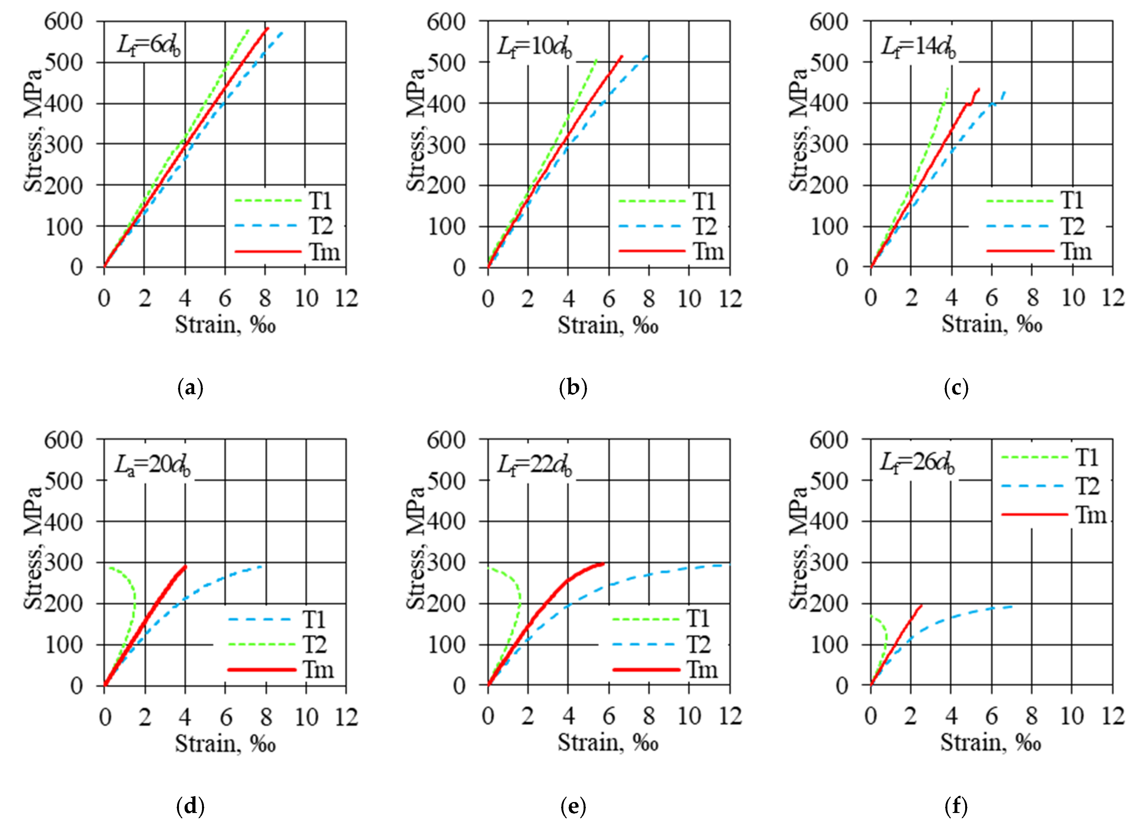 Materials 13 01898 g010