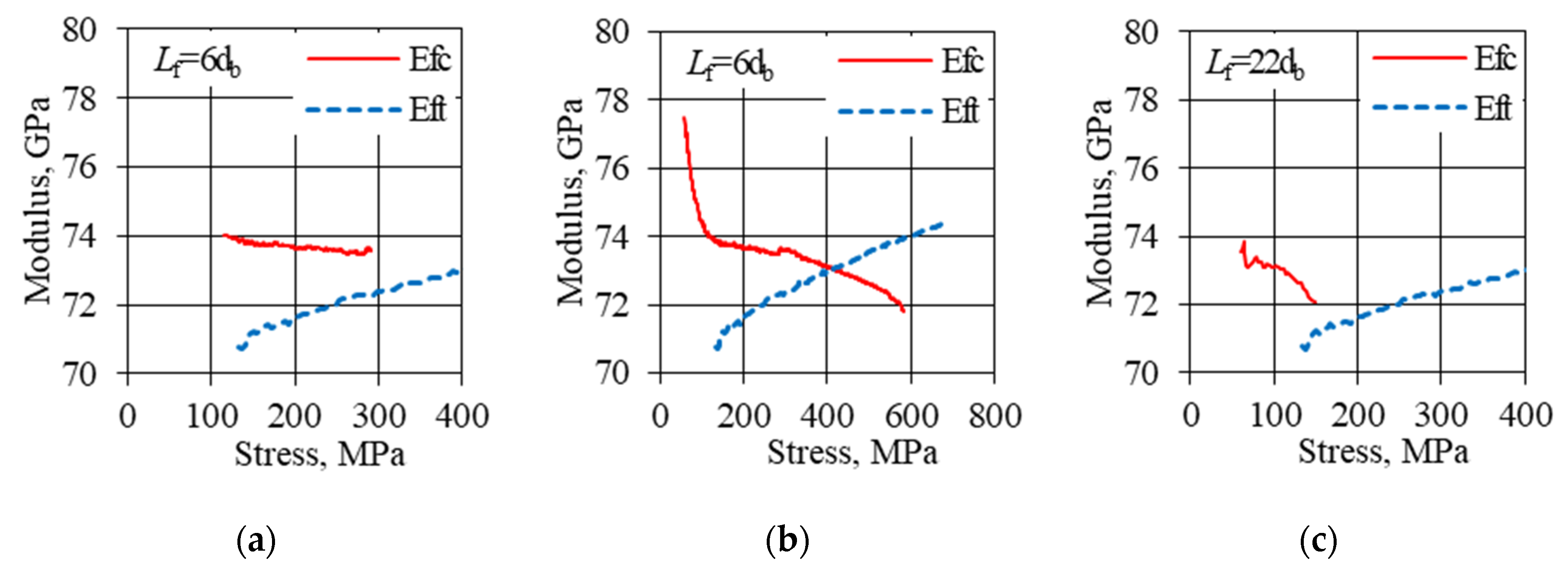 Materials 13 01898 g011