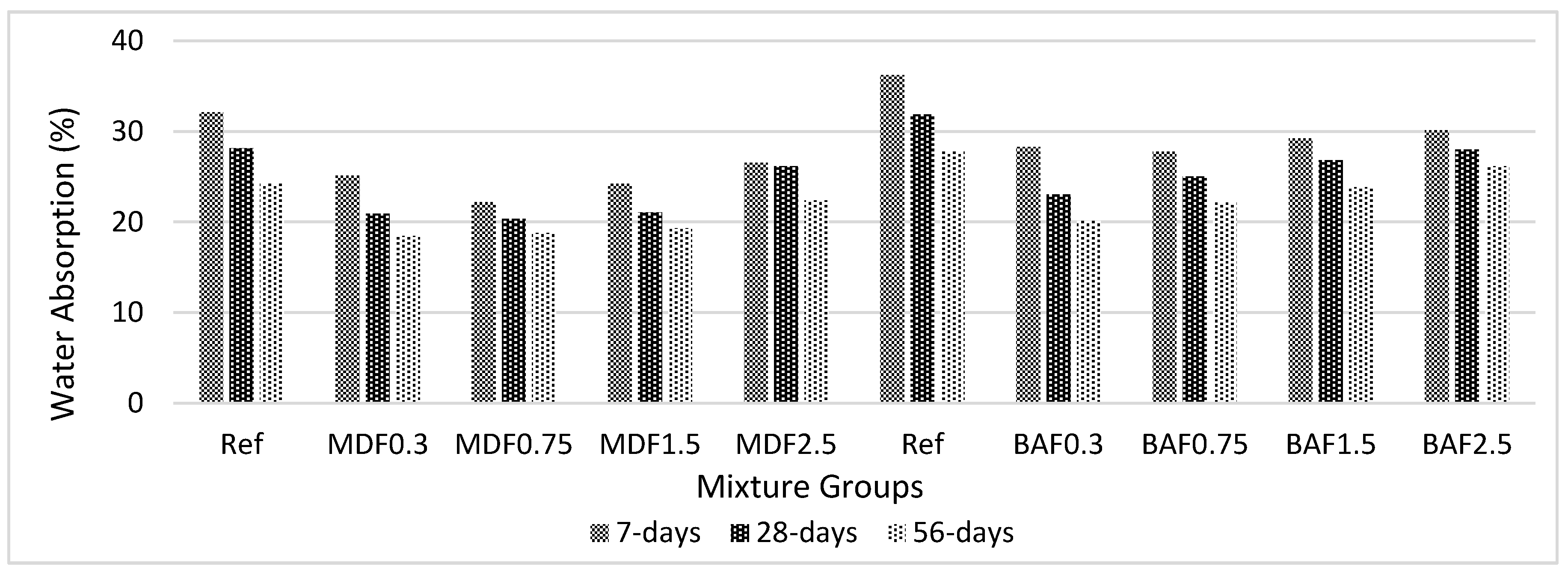 Materials 13 01899 g006 Materials 13 01899 g006