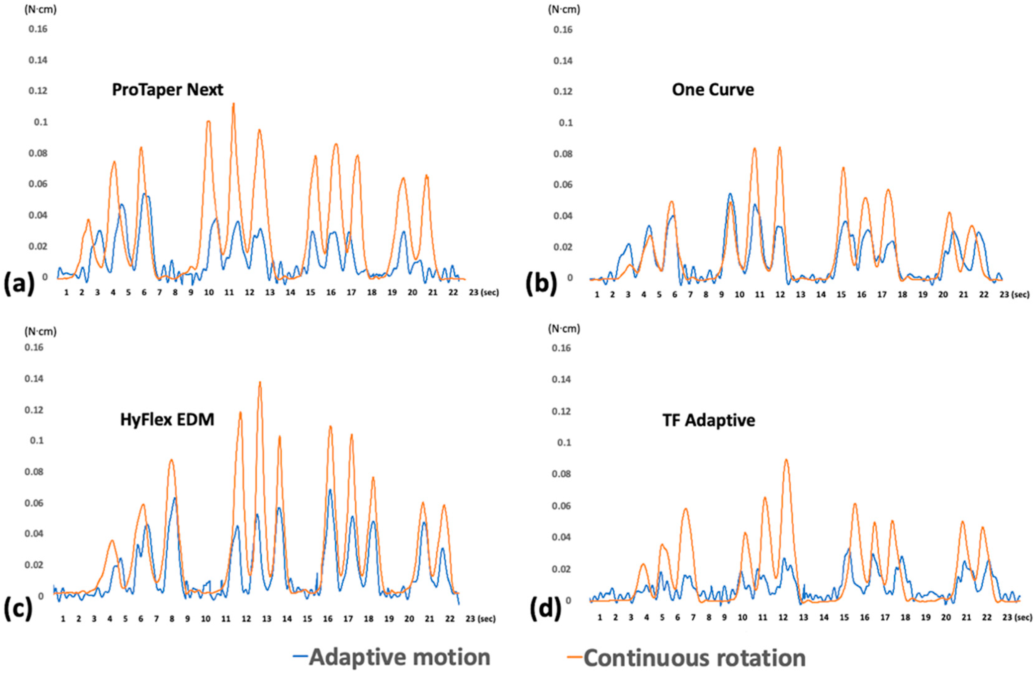 Materials 13 01900 g002