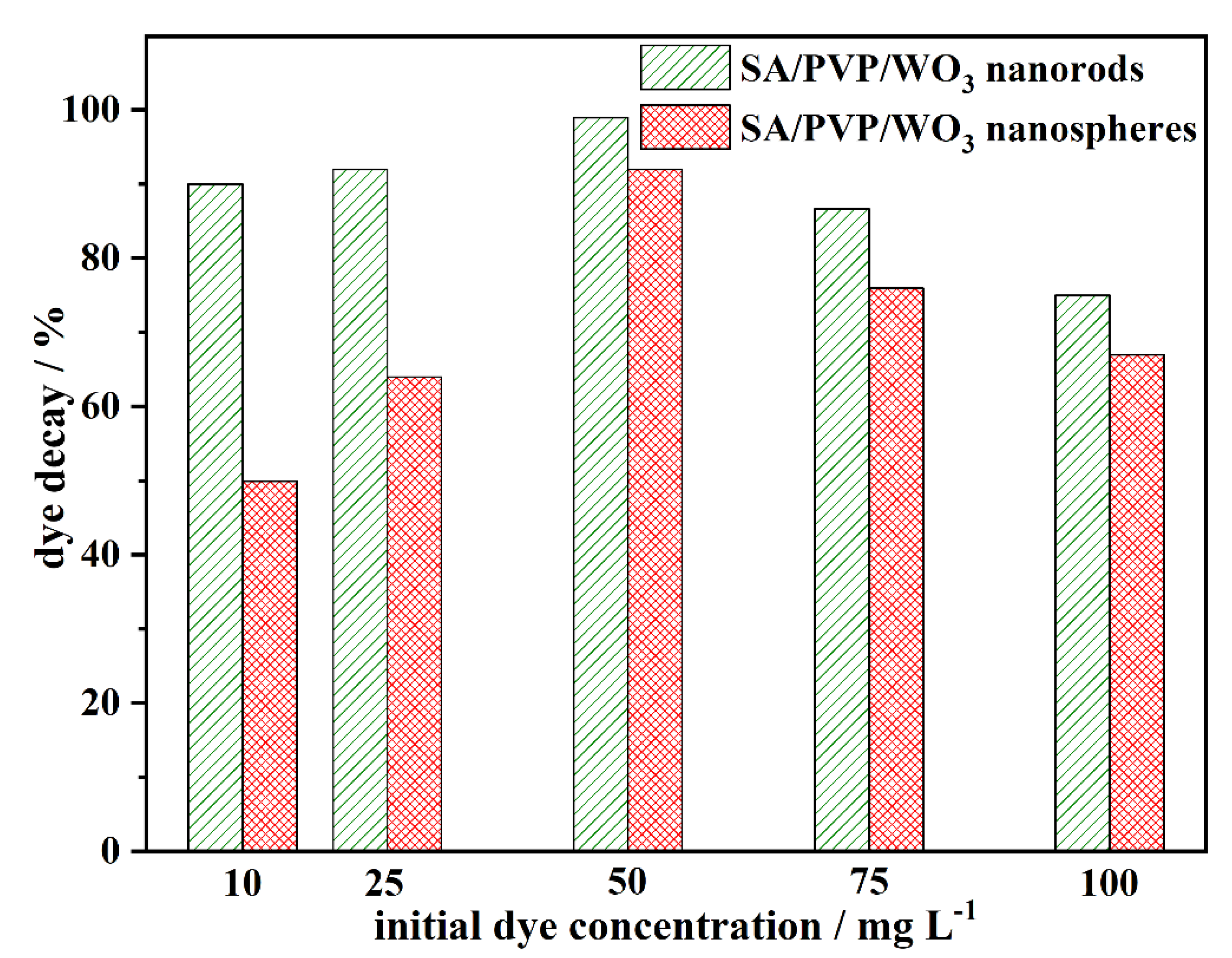 Materials 13 01905 g006 Materials 13 01905 g006