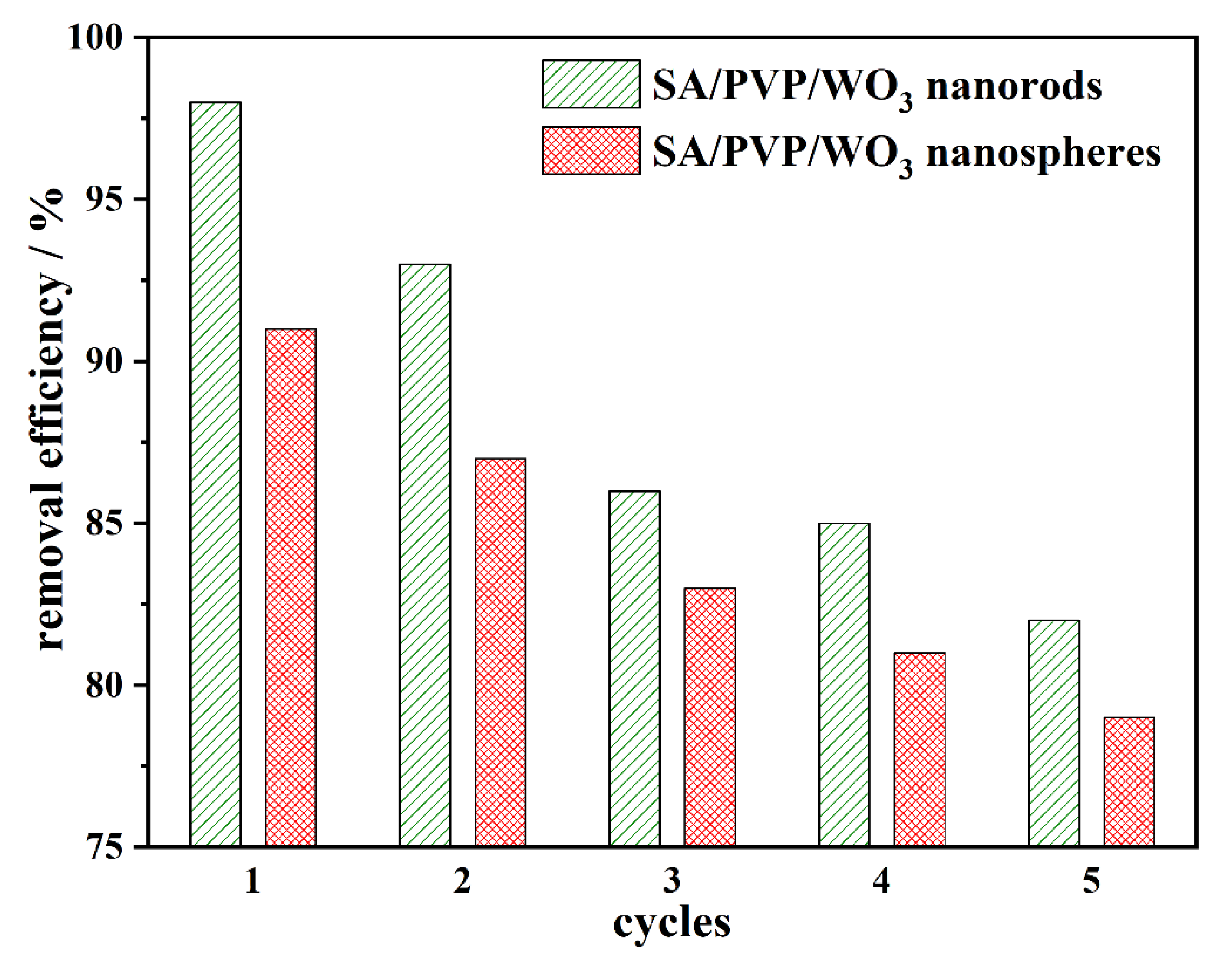 Materials 13 01905 g008 Materials 13 01905 g008