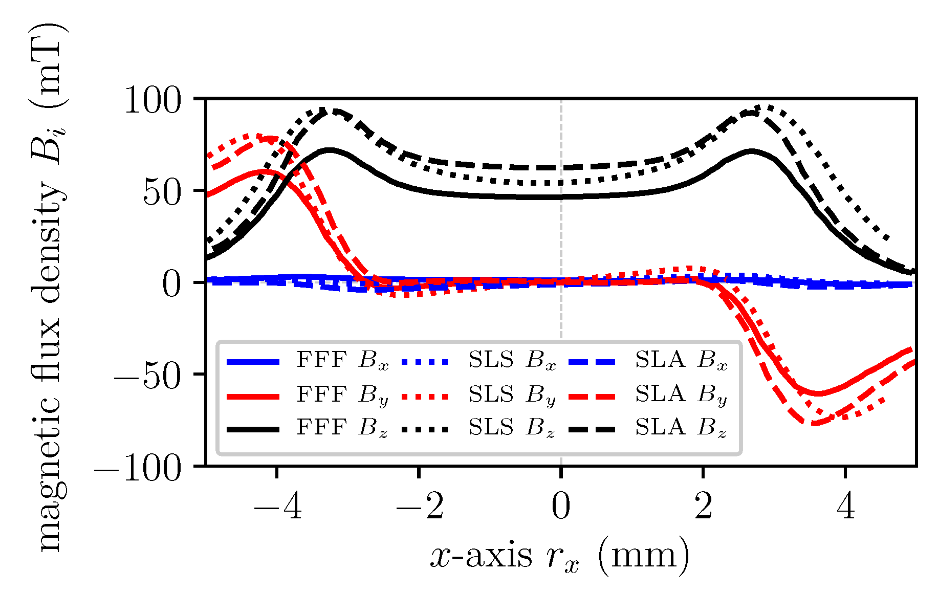 Materials 13 01916 g005
