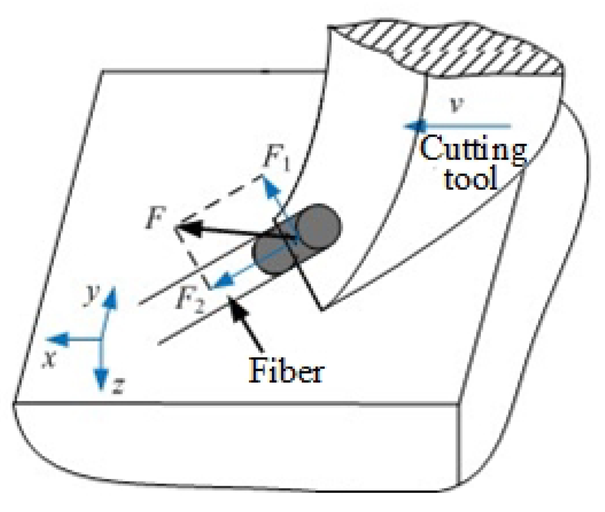 Materials 13 01918 g008