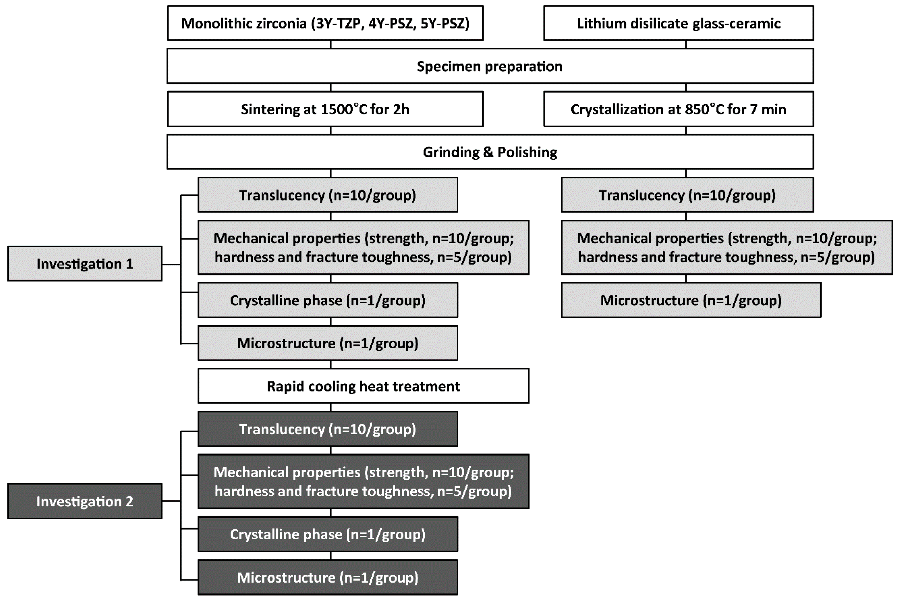 Materials 13 01923 g001