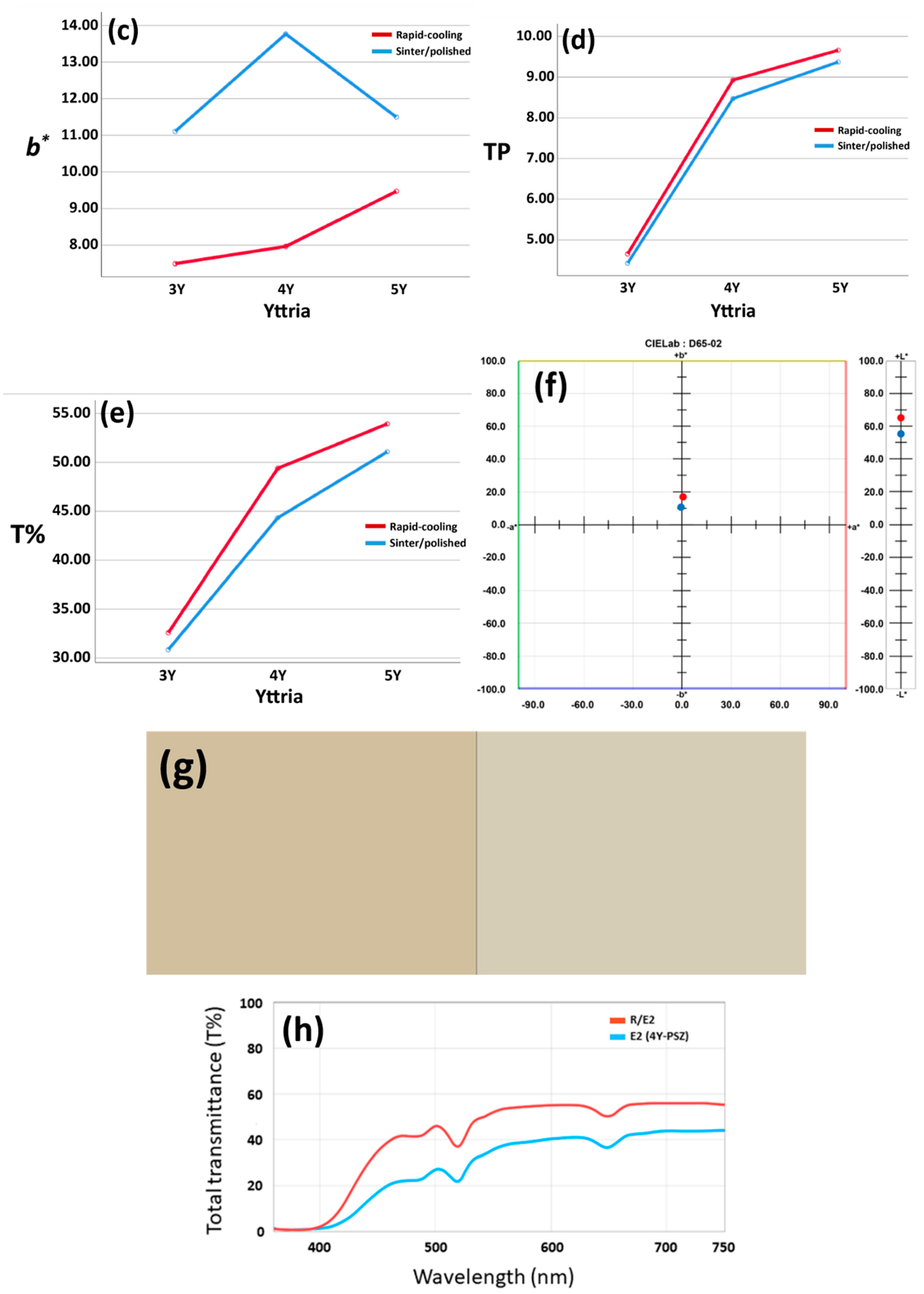 Materials 13 01923 g003b