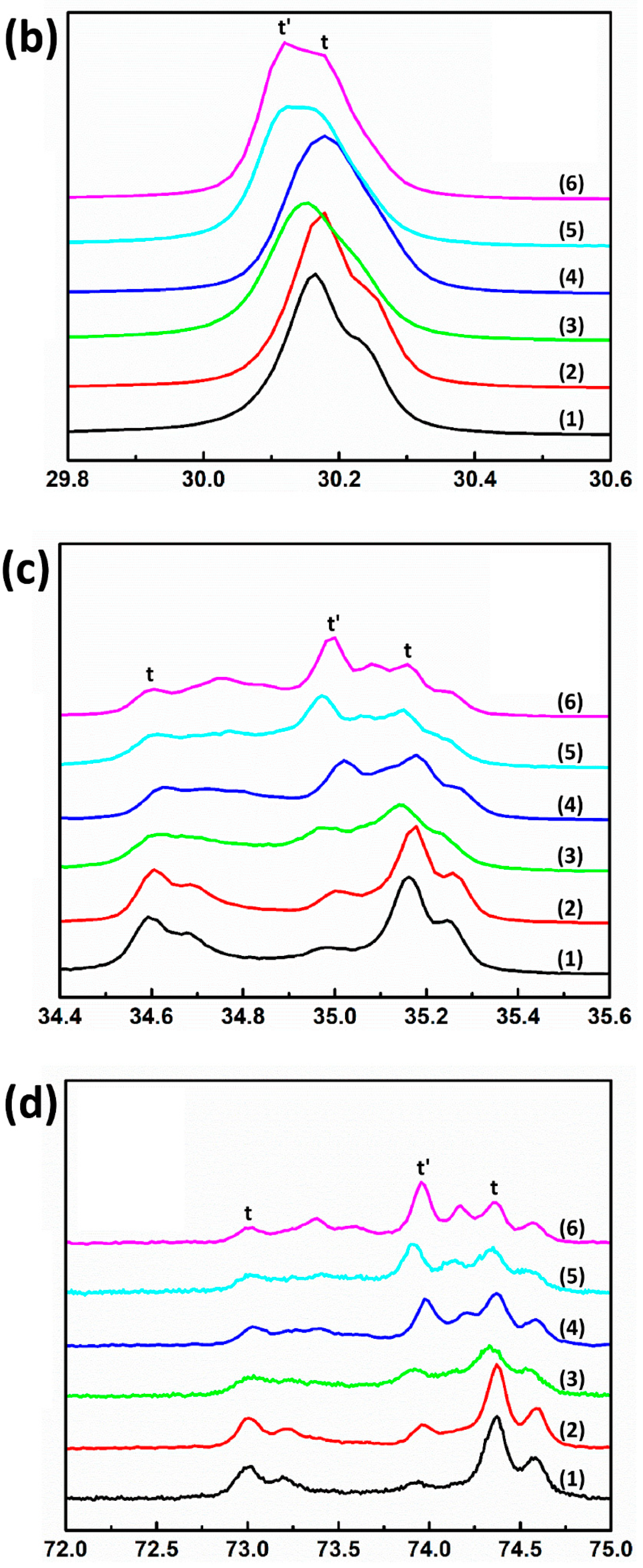 Materials 13 01923 g004b