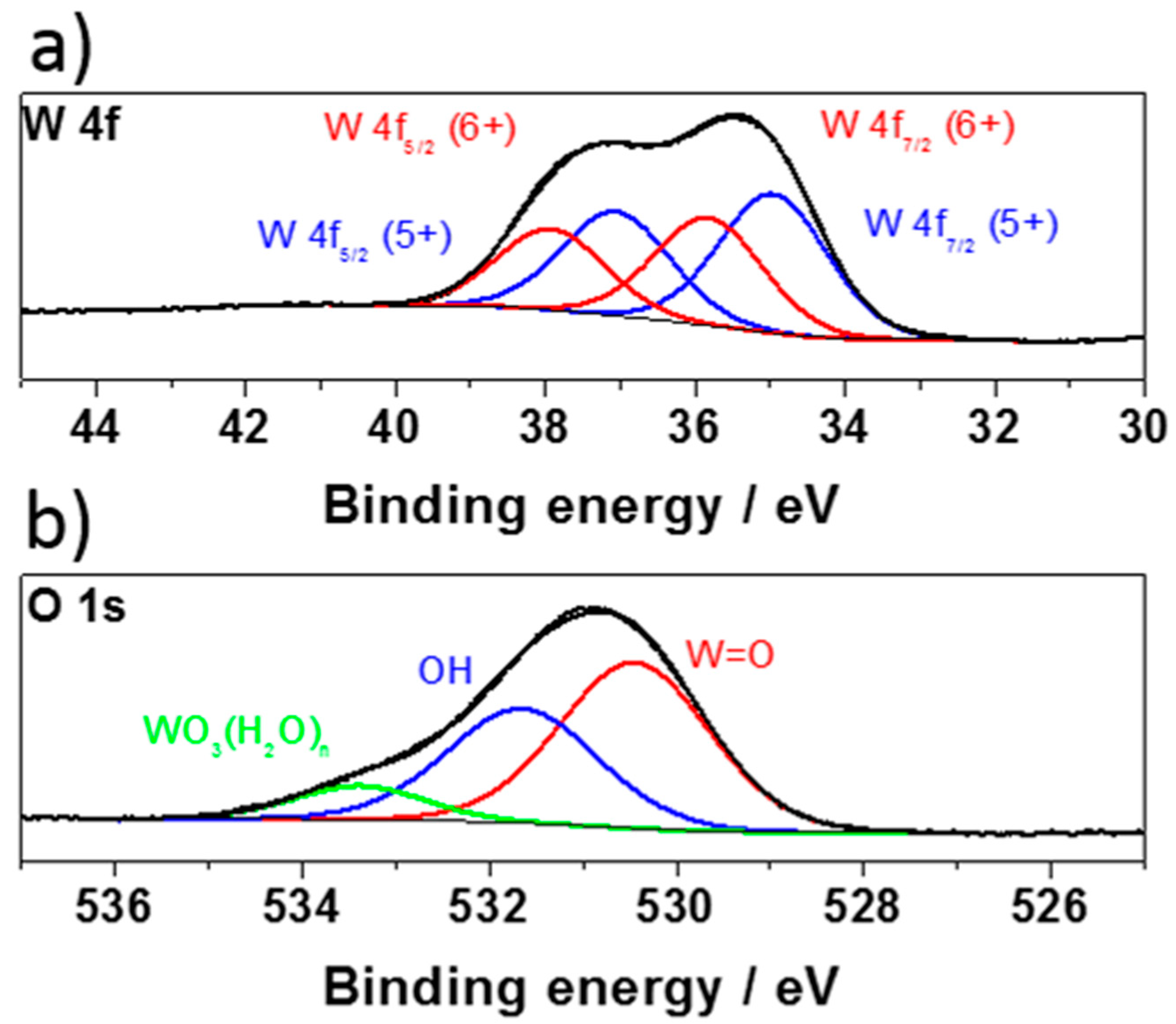 An Easy and Ecological Method of Obtaining Hydrated and Non-Crystalline ...