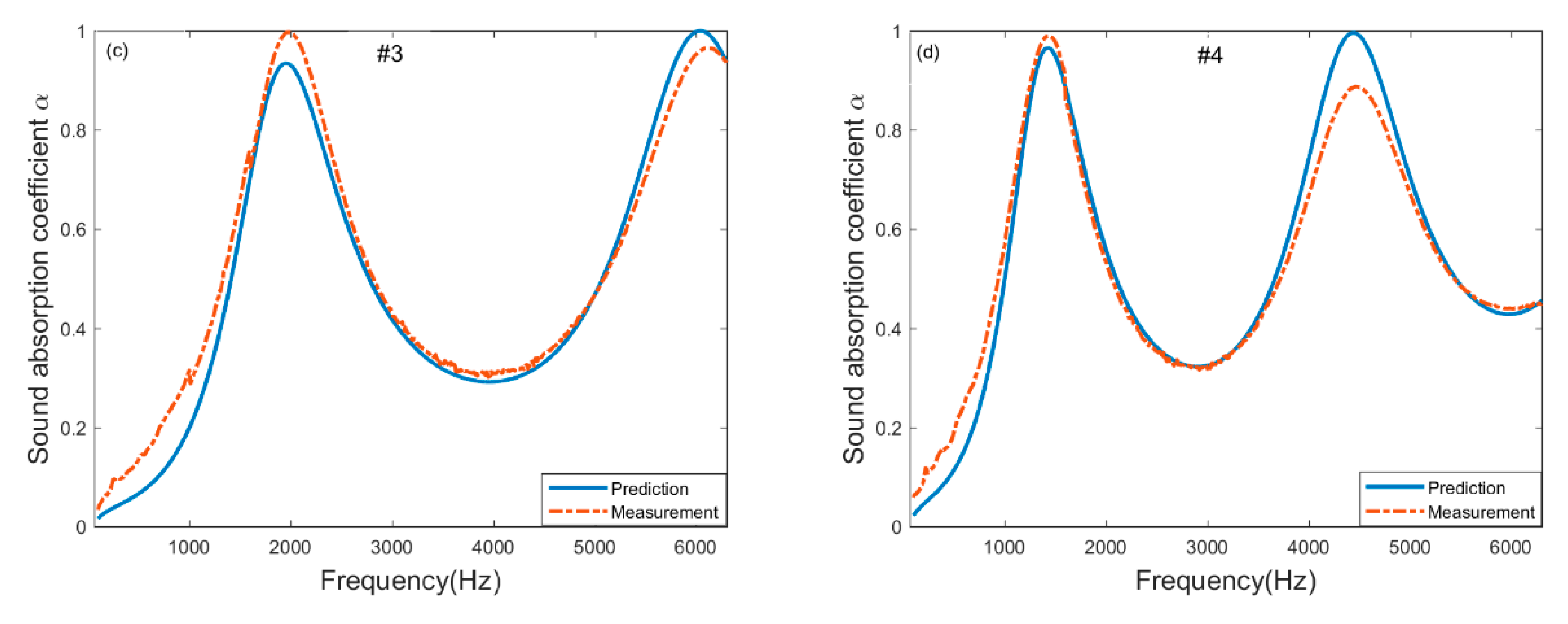 Materials 13 01936 g006b Materials 13 01936 g006b