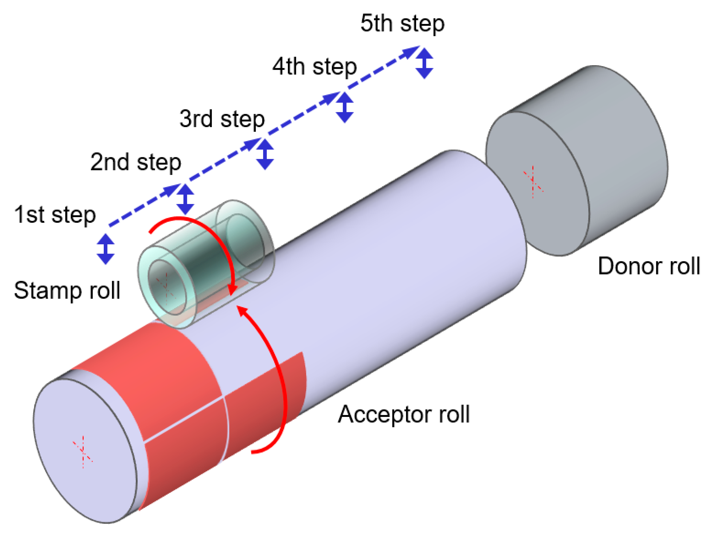 Materials 13 01938 g002
