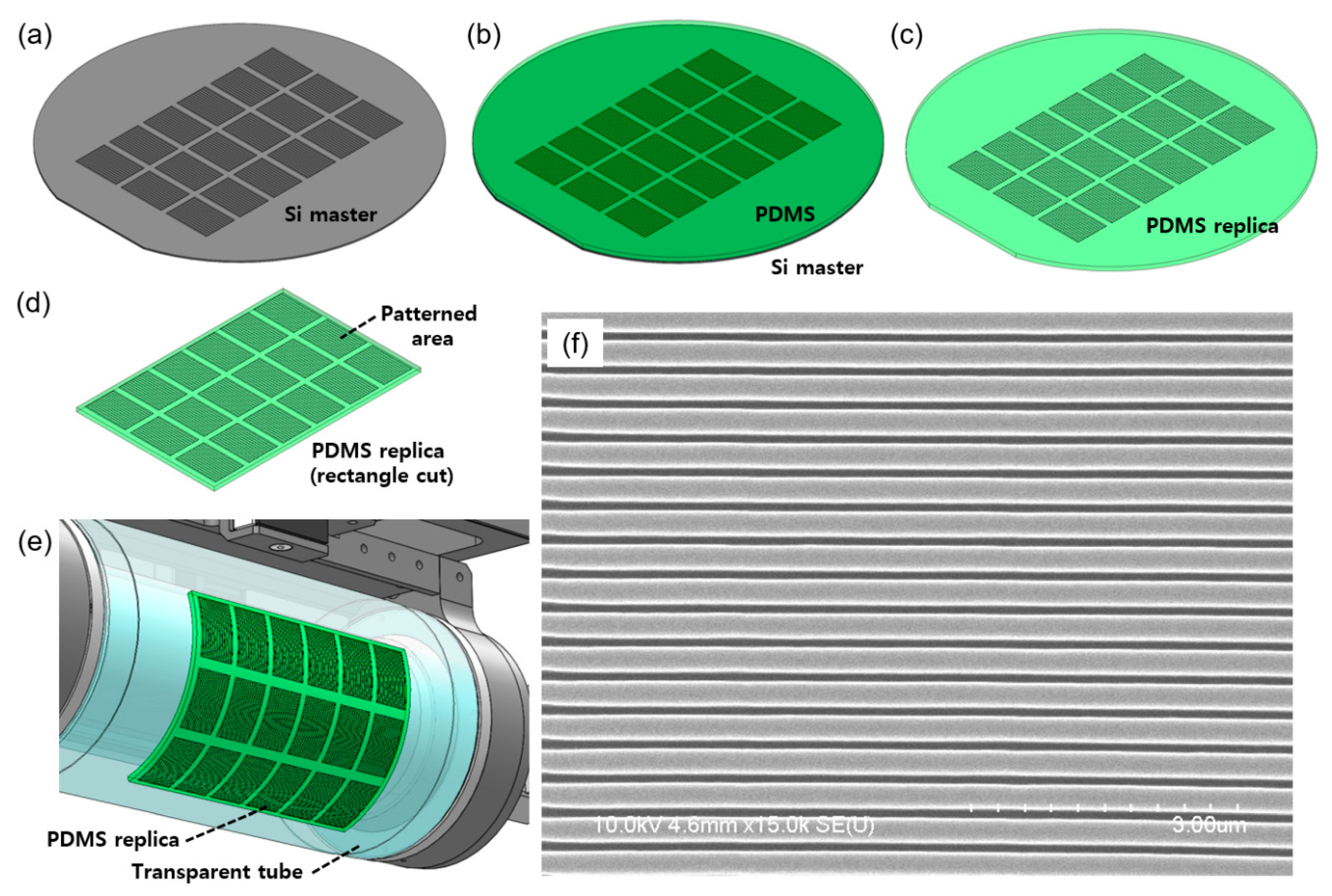 Materials 13 01938 g005