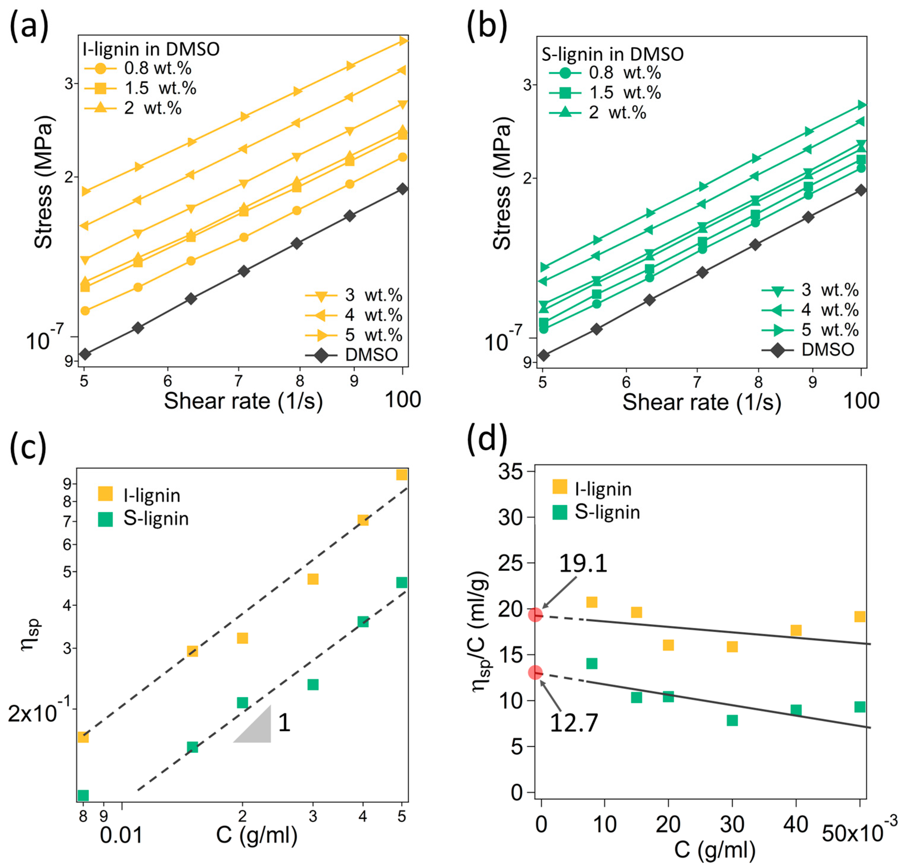 Materials 13 01940 g002