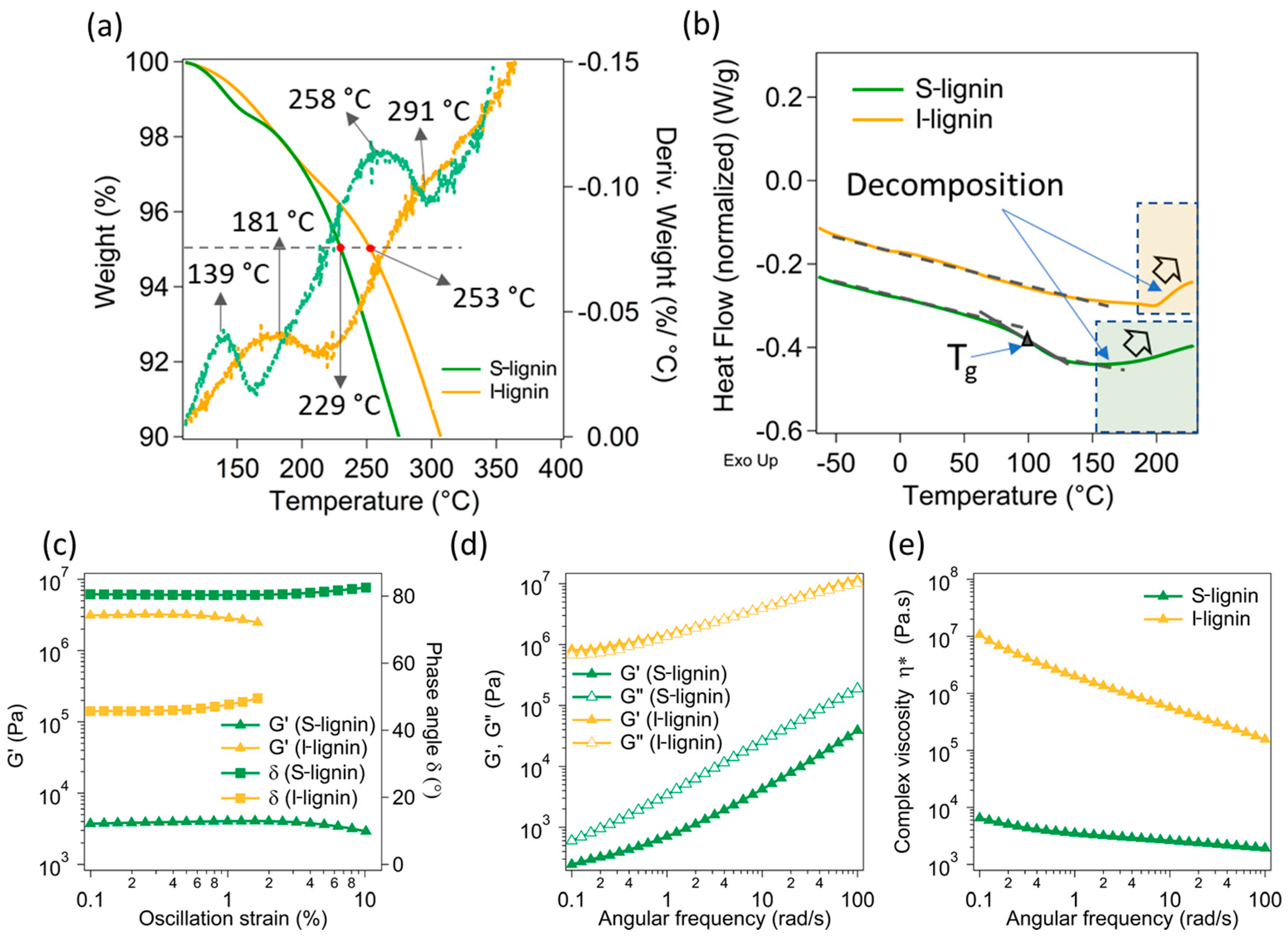 Materials 13 01940 g003