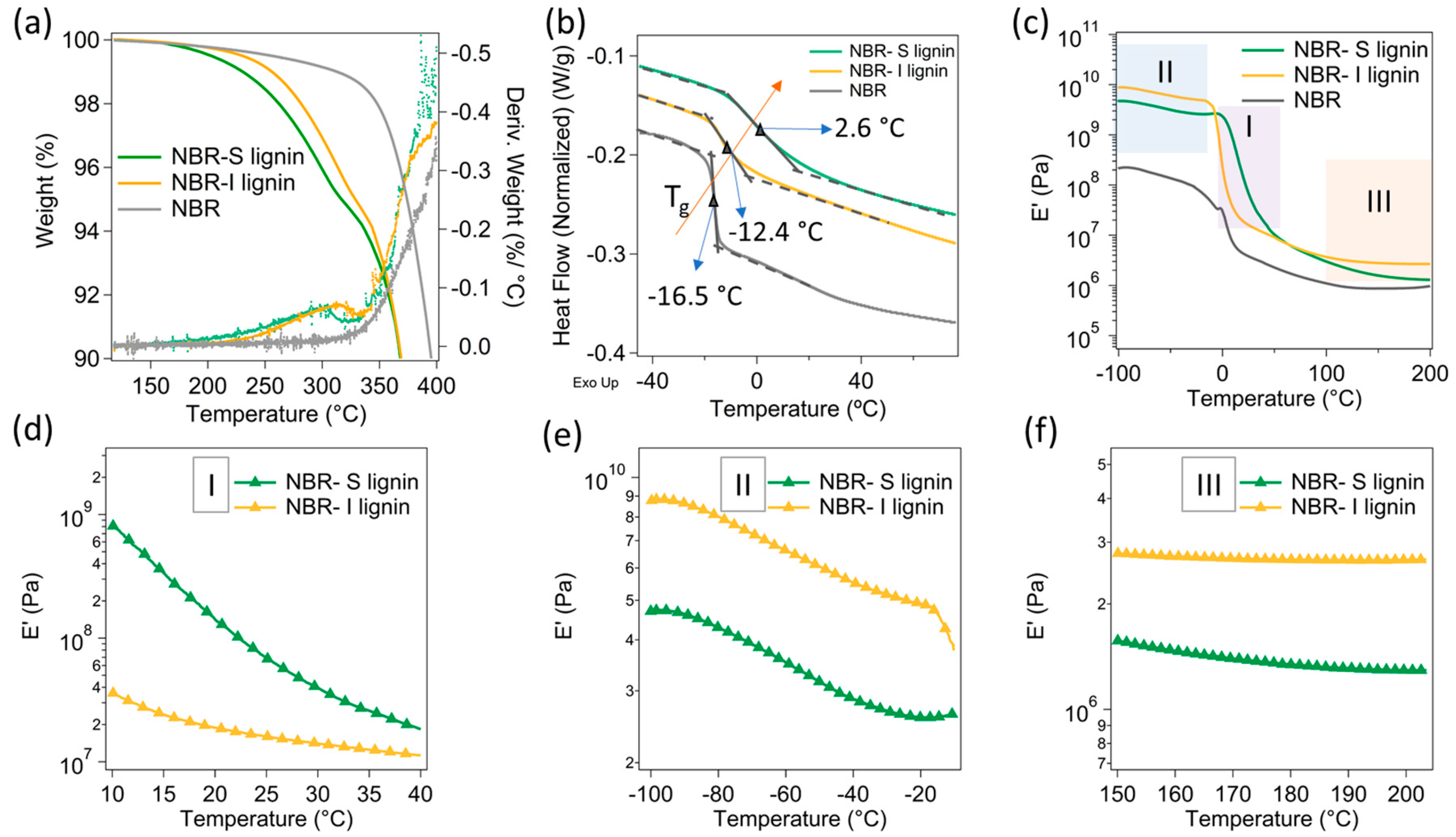Materials 13 01940 g004