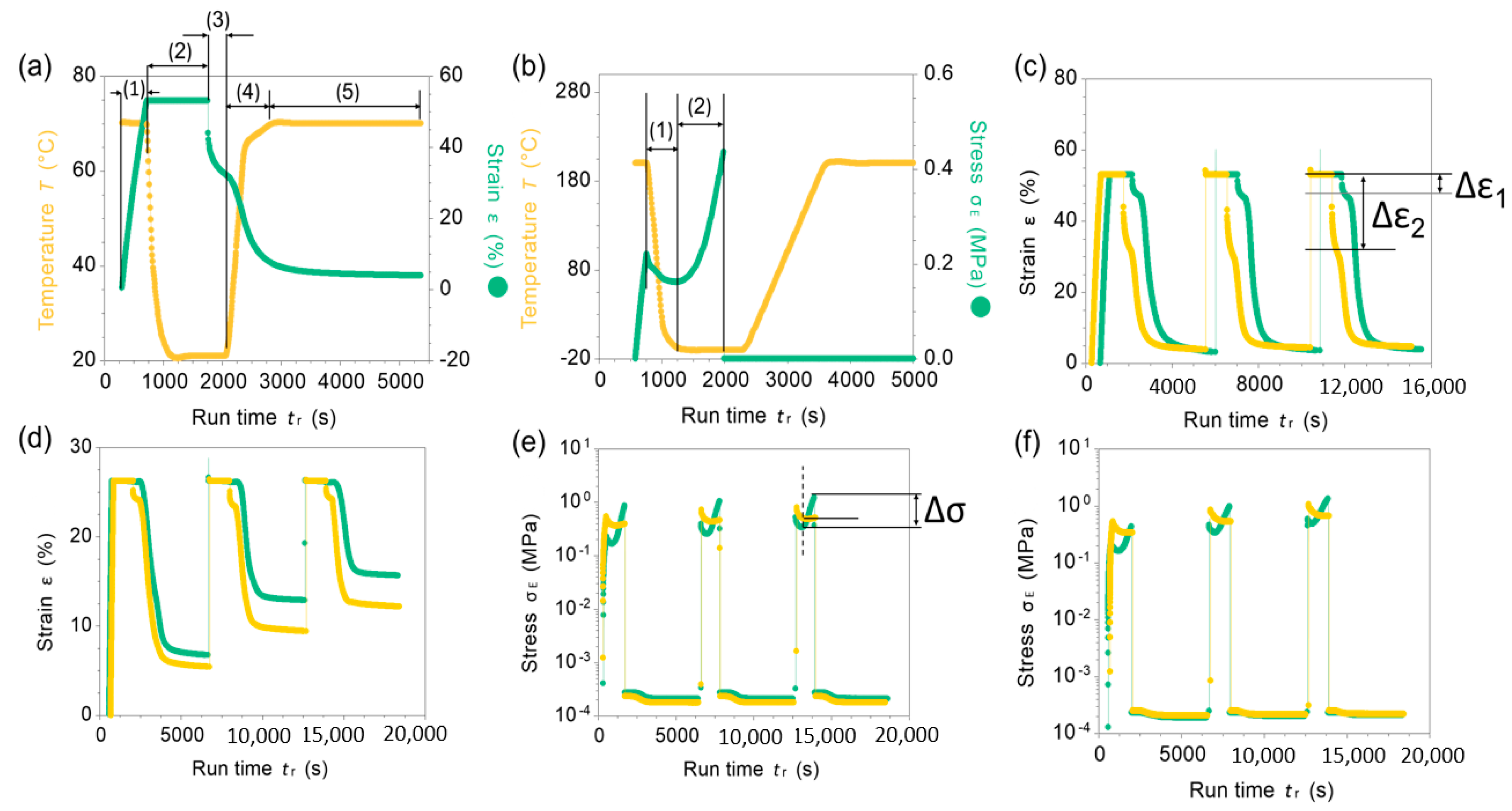 Materials 13 01940 g007