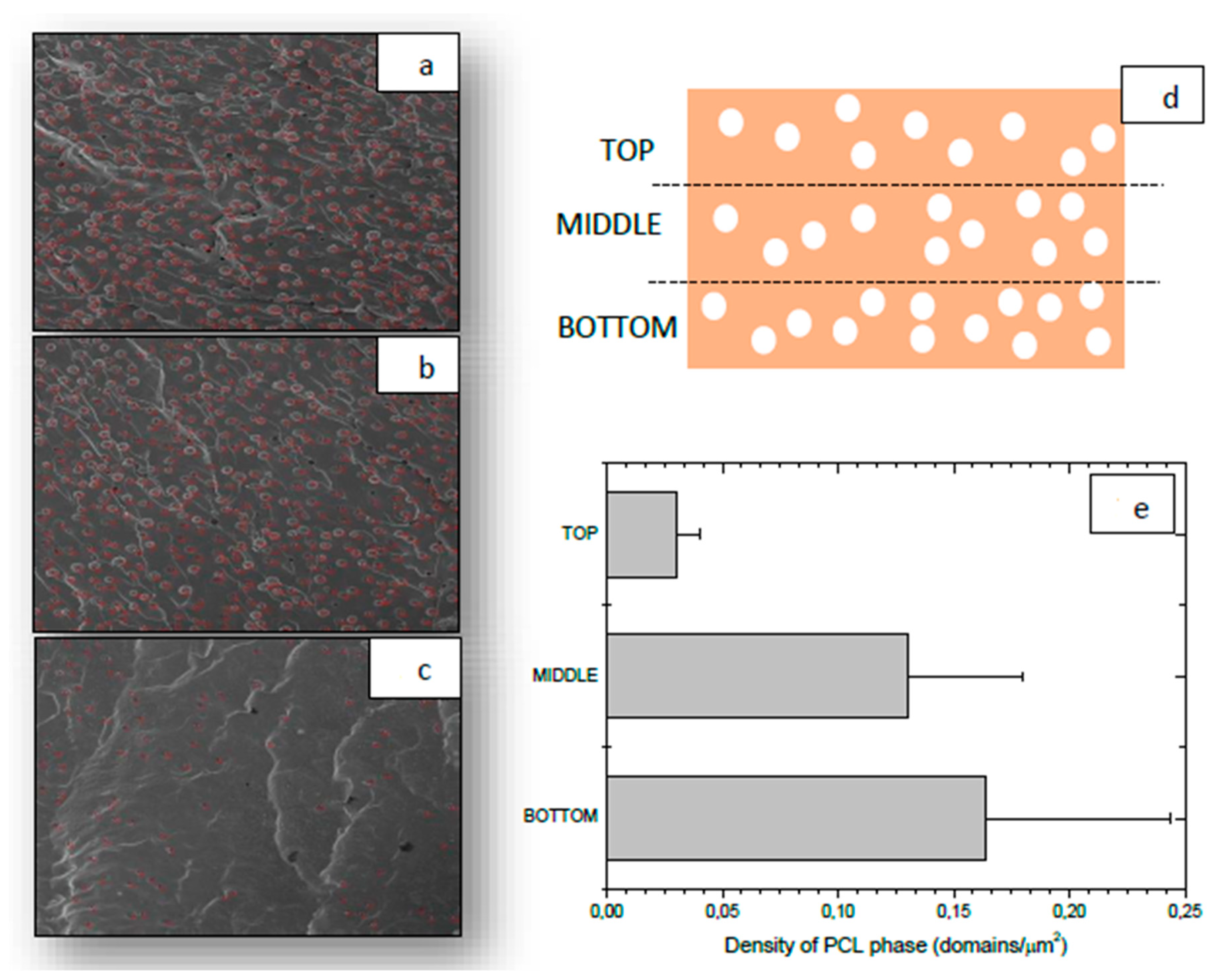 Materials 13 01941 g003