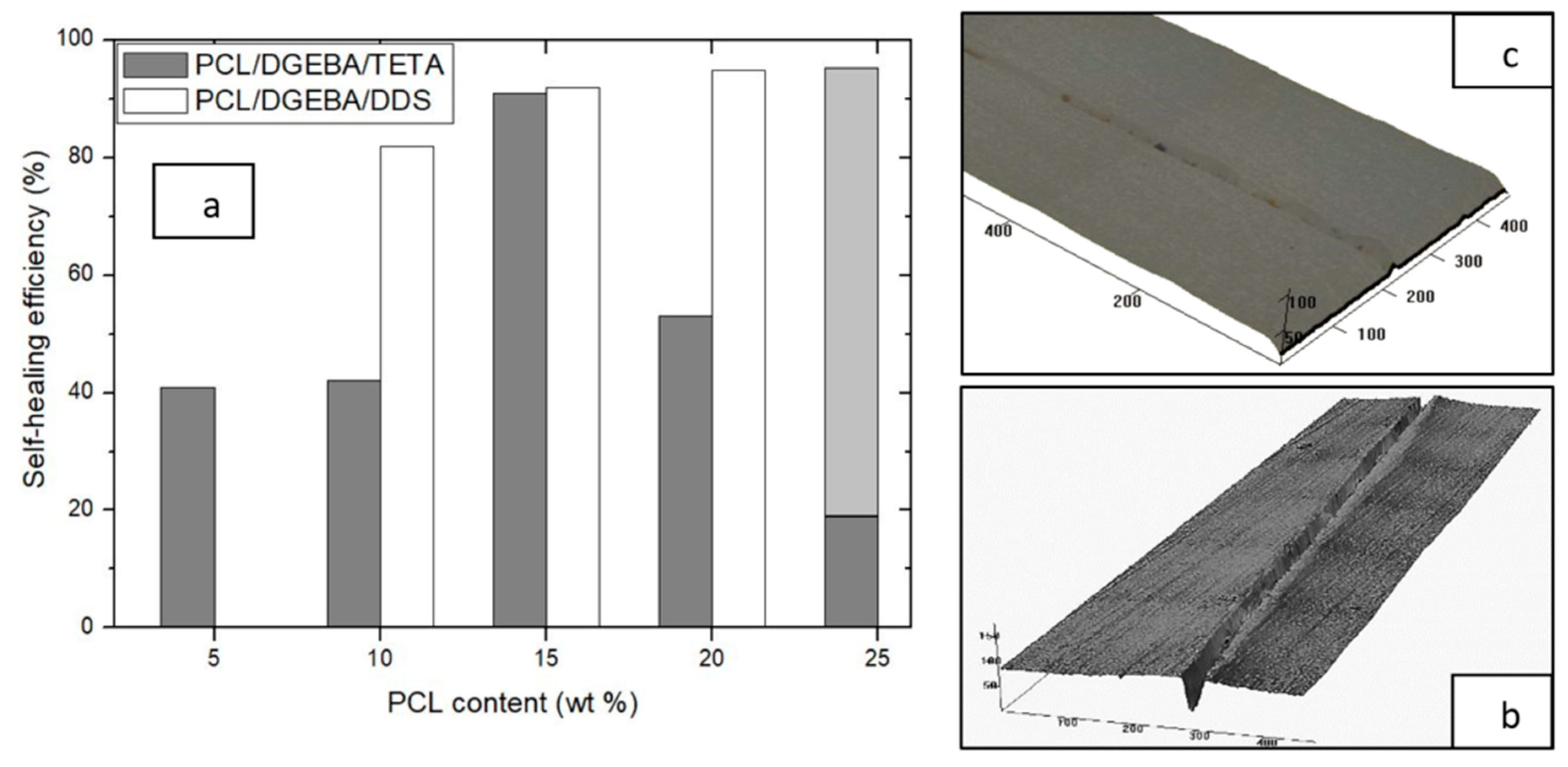 Materials 13 01941 g007
