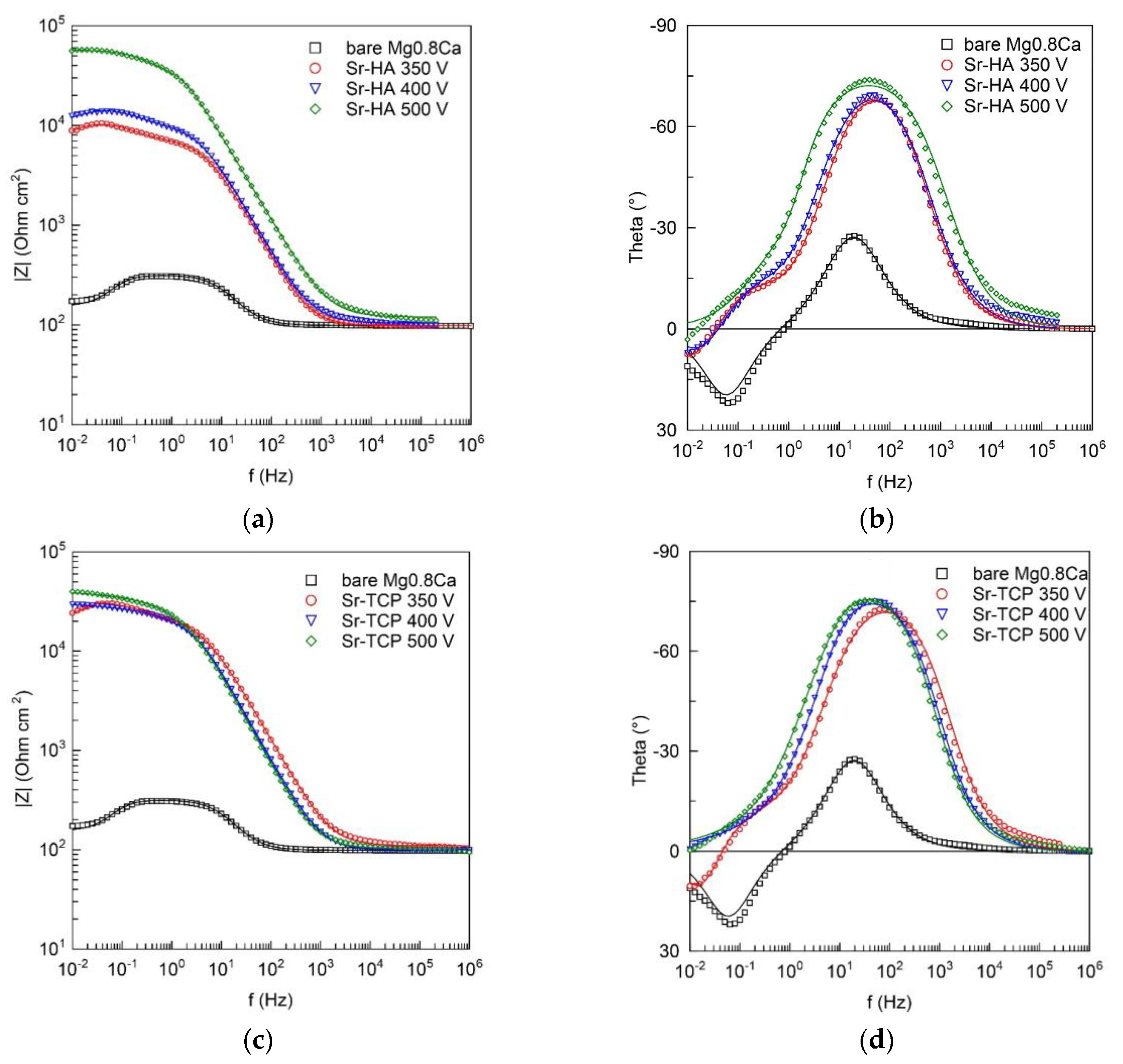Materials 13 01942 g012 Materials 13 01942 g012