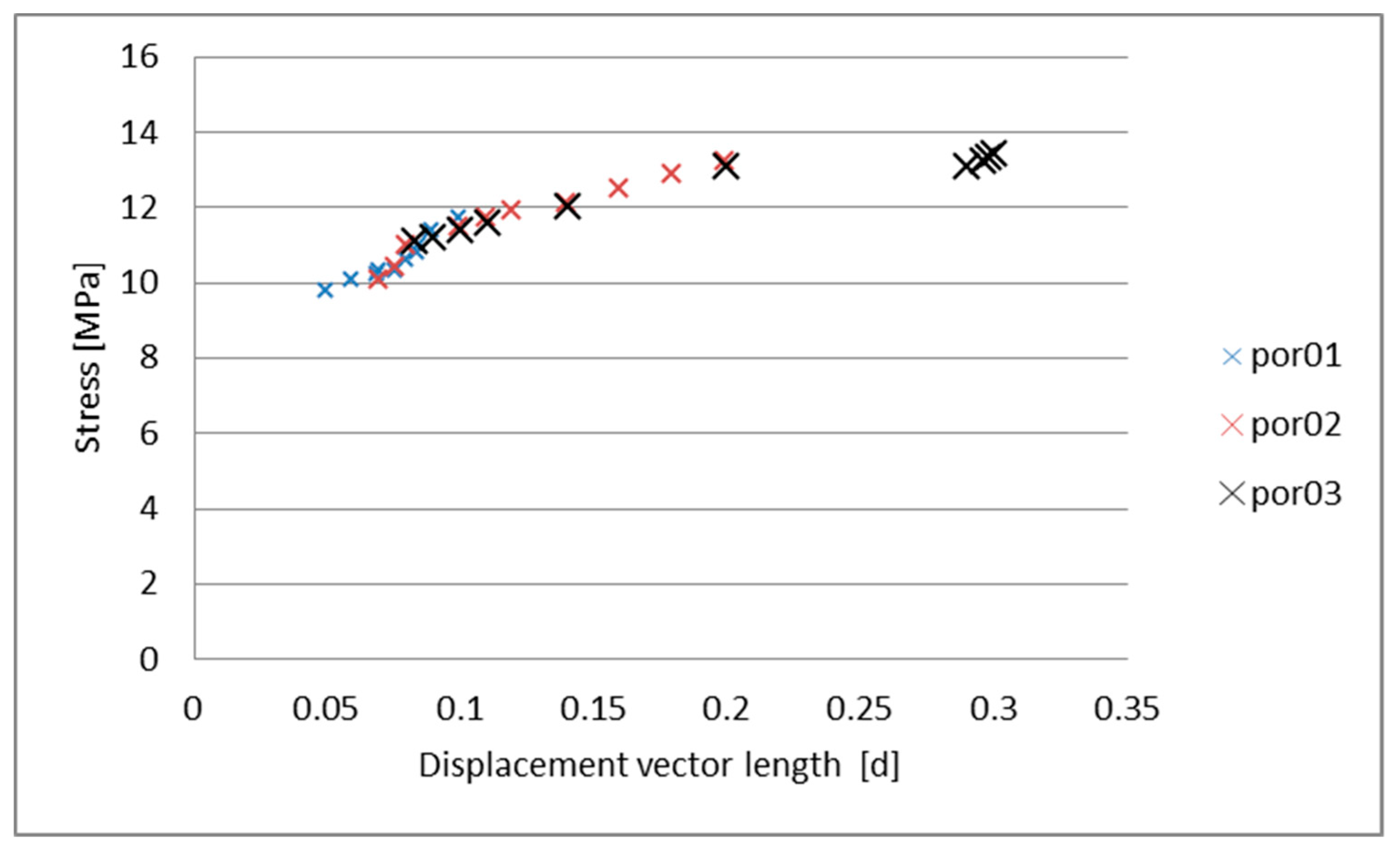 Materials 13 01944 g010