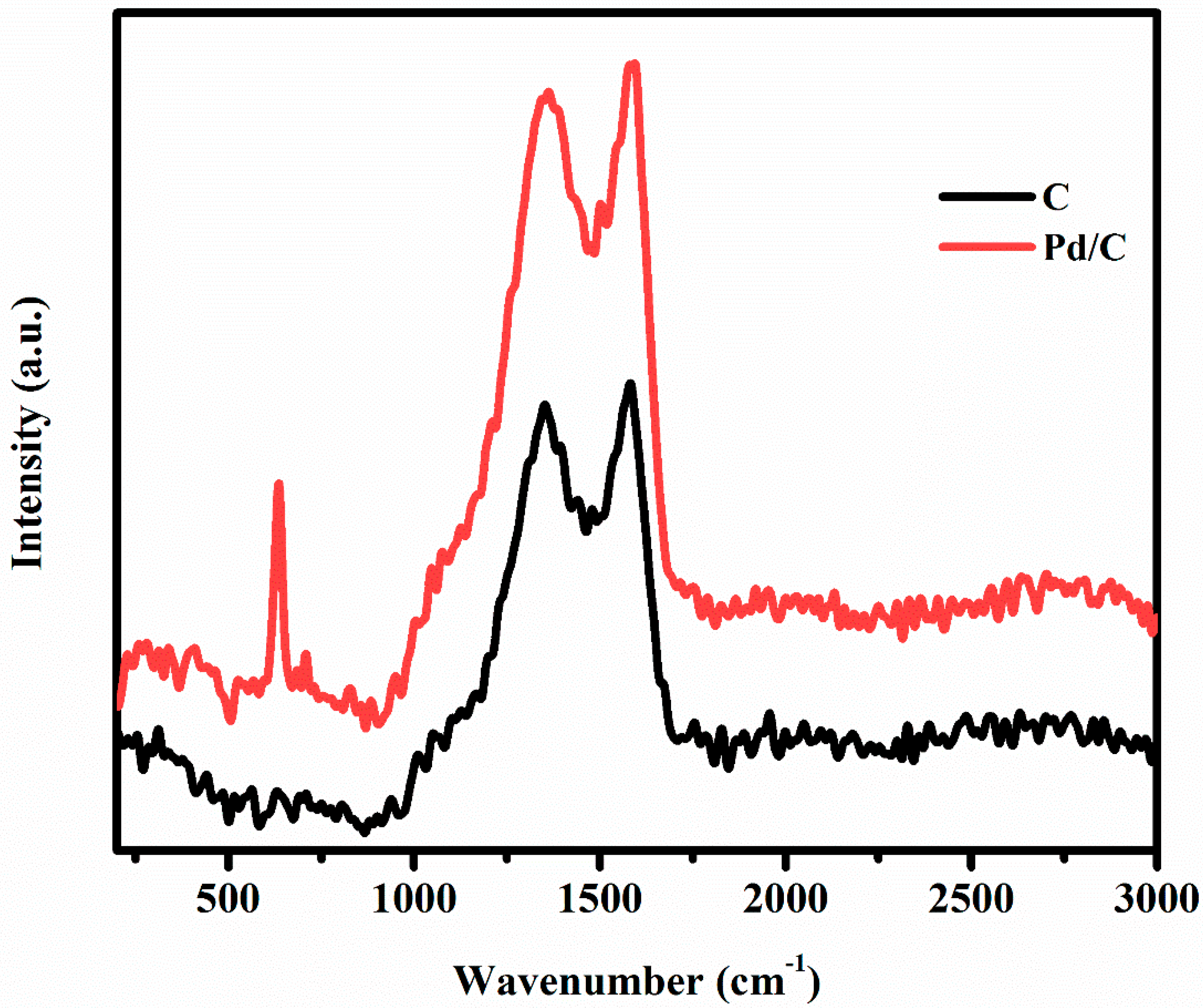 Materials 13 01947 g004 Materials 13 01947 g004