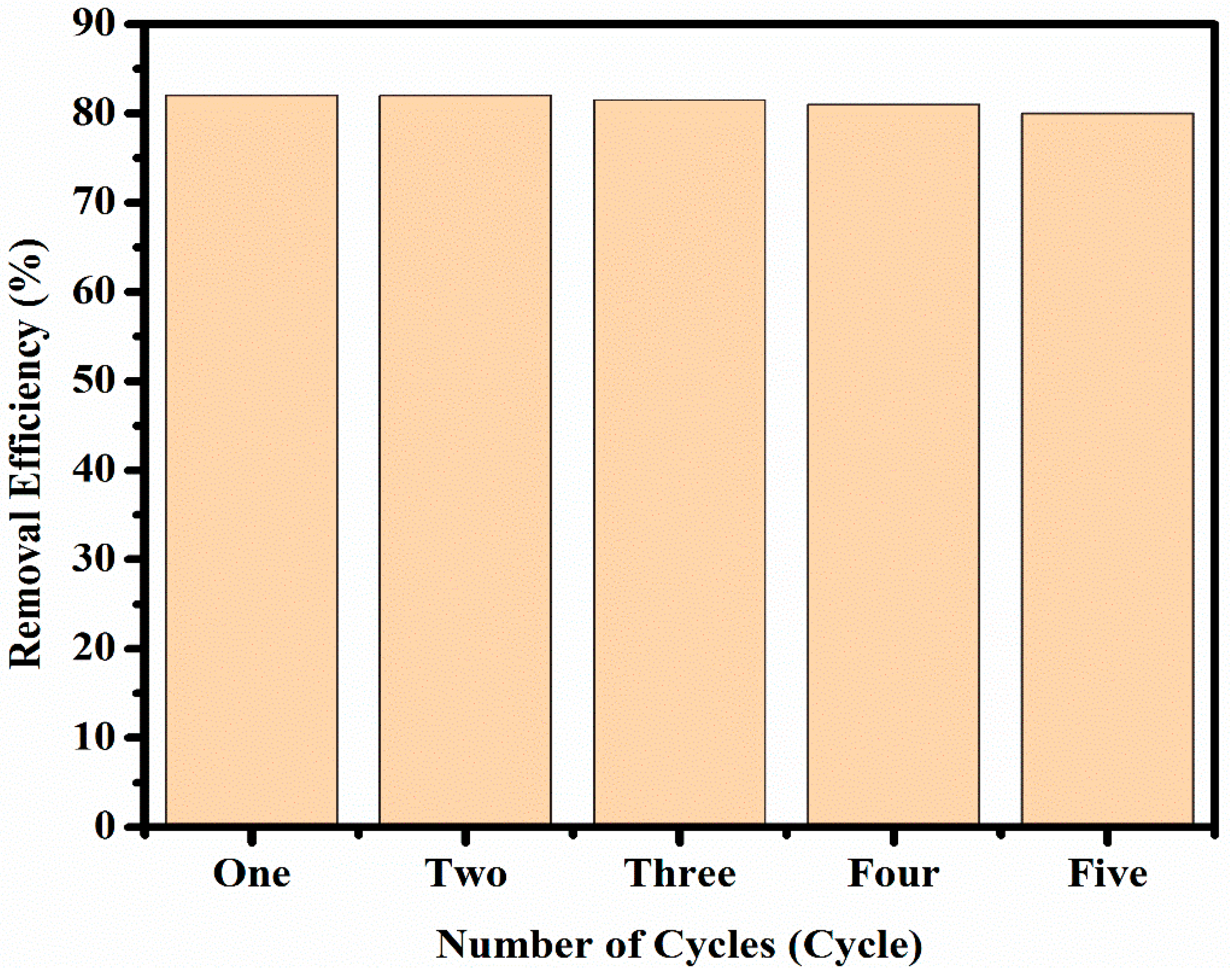 Materials 13 01947 g008 Materials 13 01947 g008