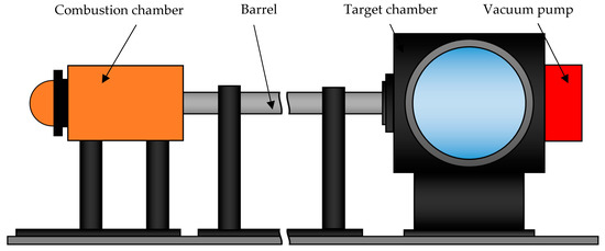 An Experimental and Computational Study of the High-Velocity 