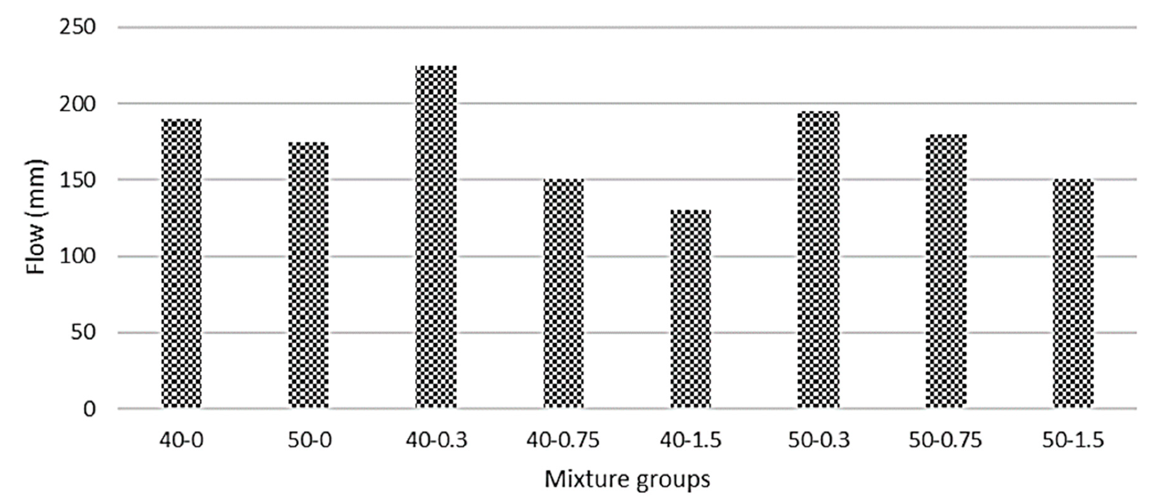 Materials 13 01952 g003 550