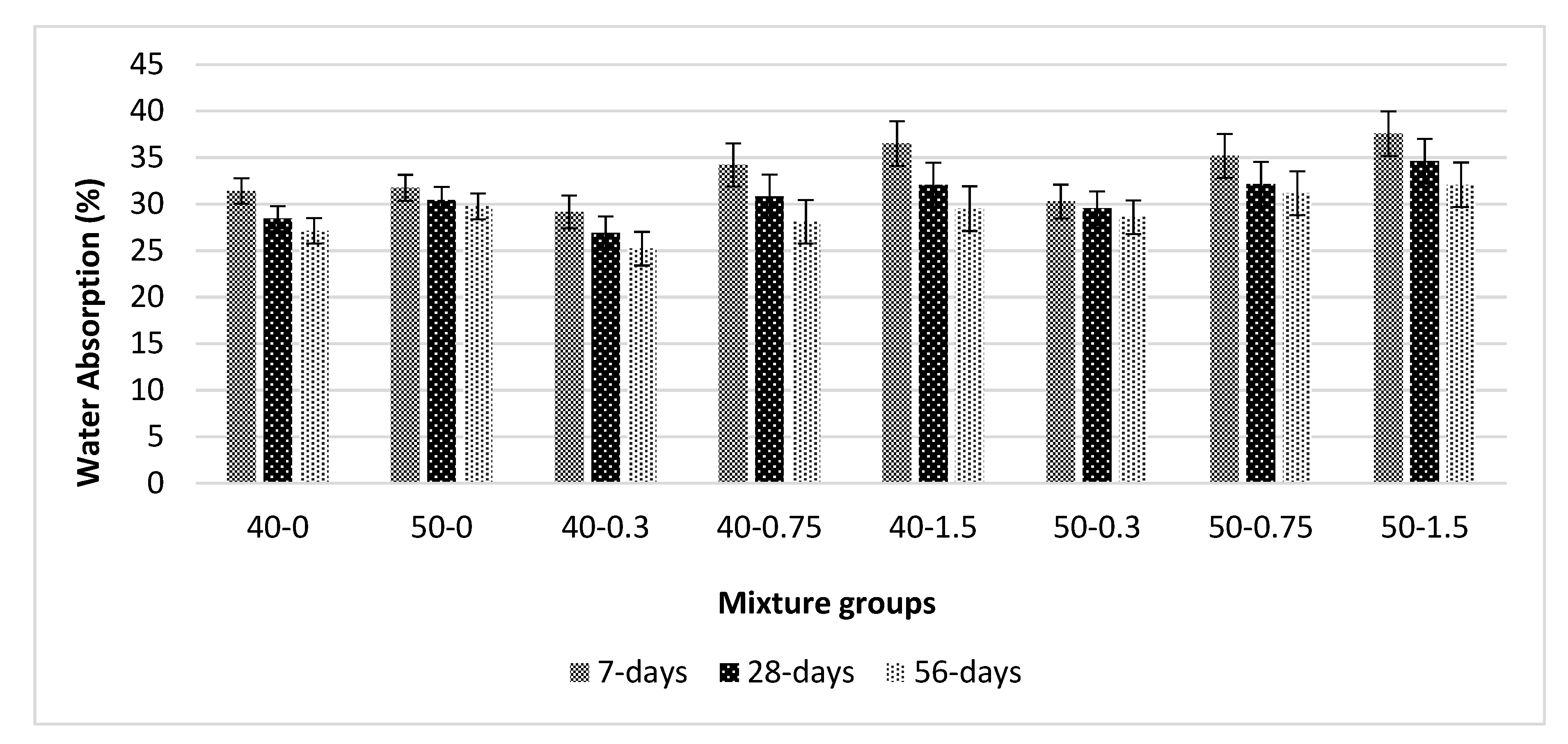 Materials 13 01952 g006 550