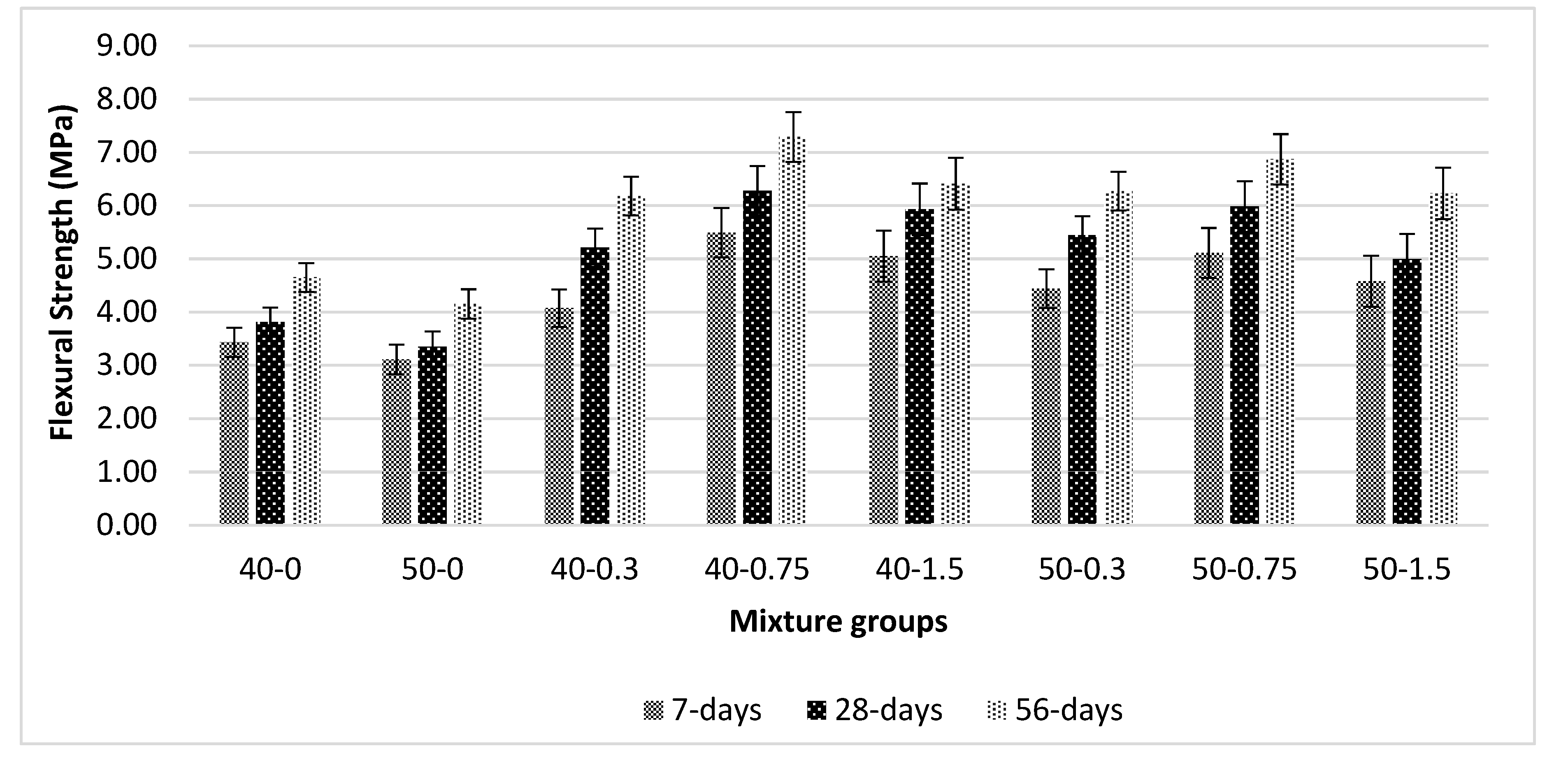 Materials 13 01952 g008 550