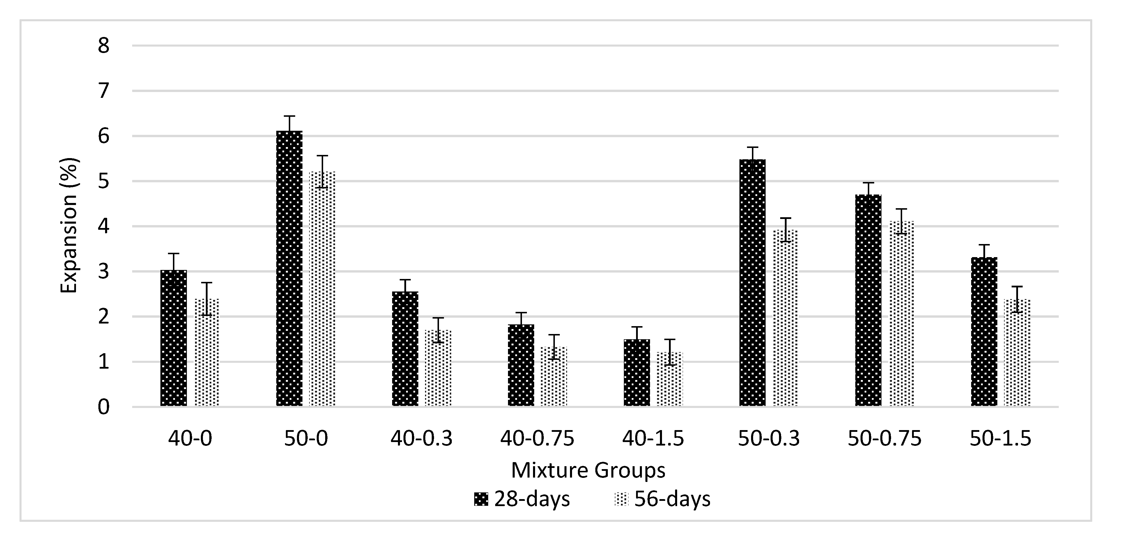 Materials 13 01952 g009 550