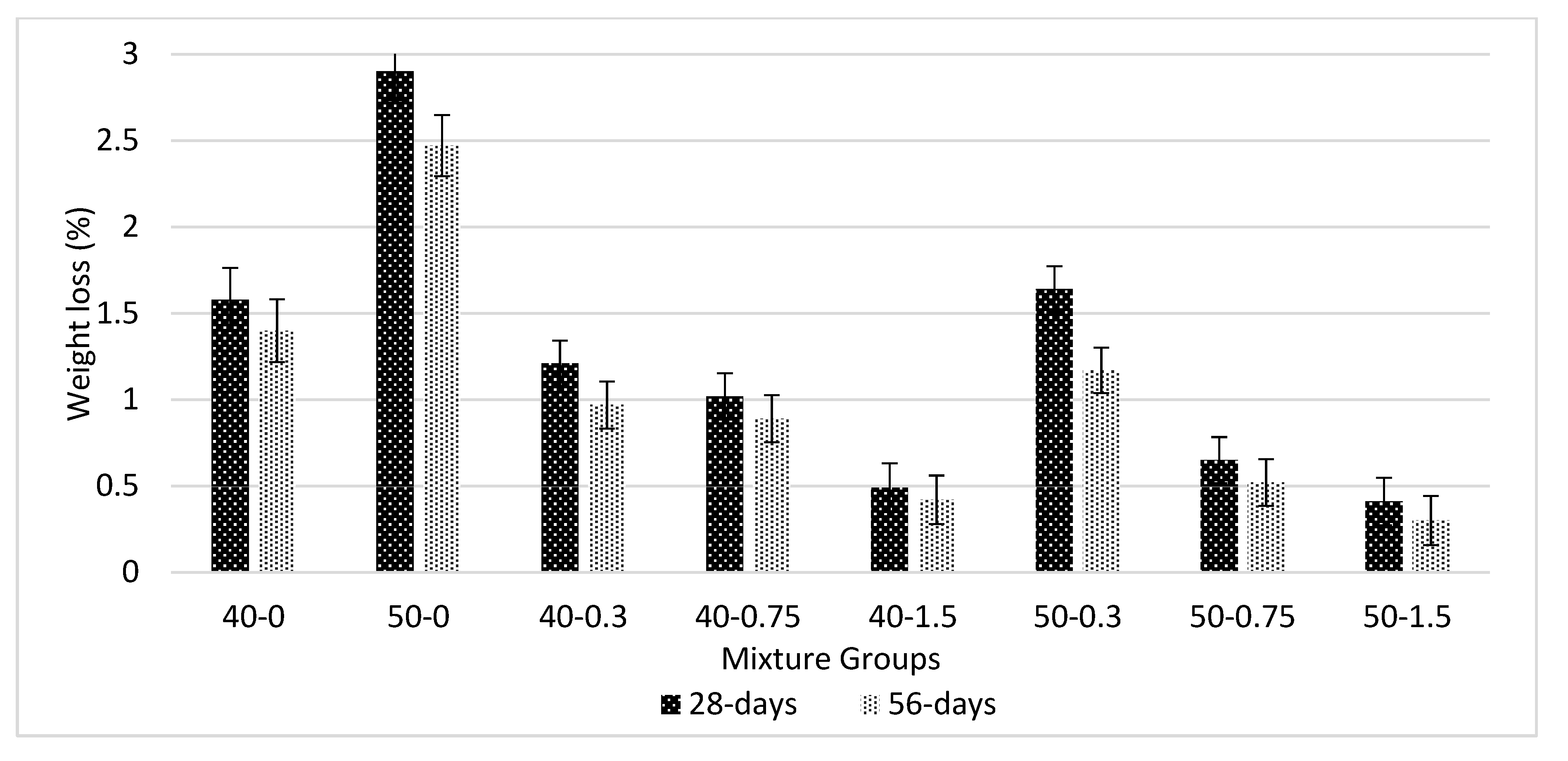 Materials 13 01952 g010 550