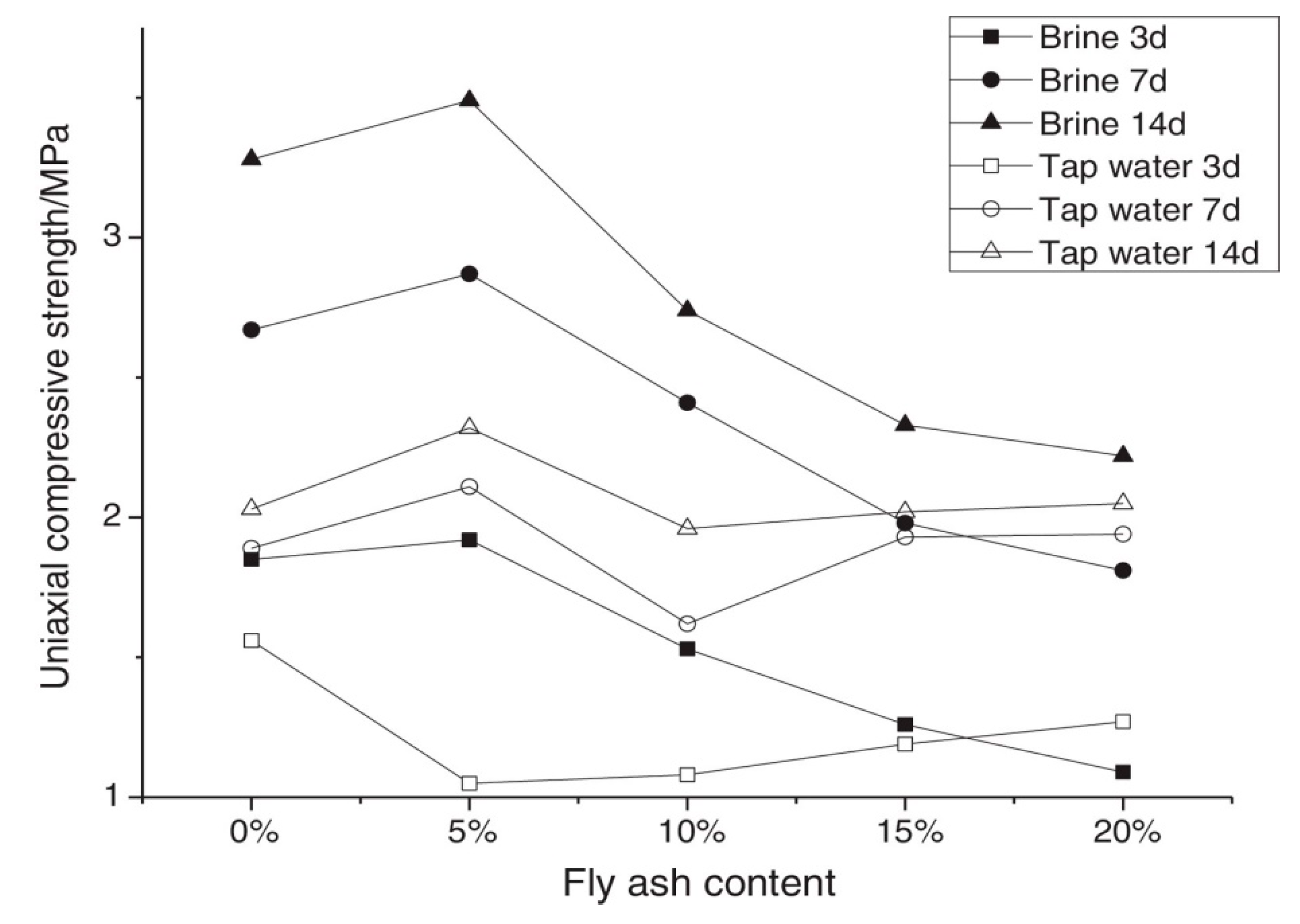 Materials 13 01954 g007 Materials 13 01954 g007