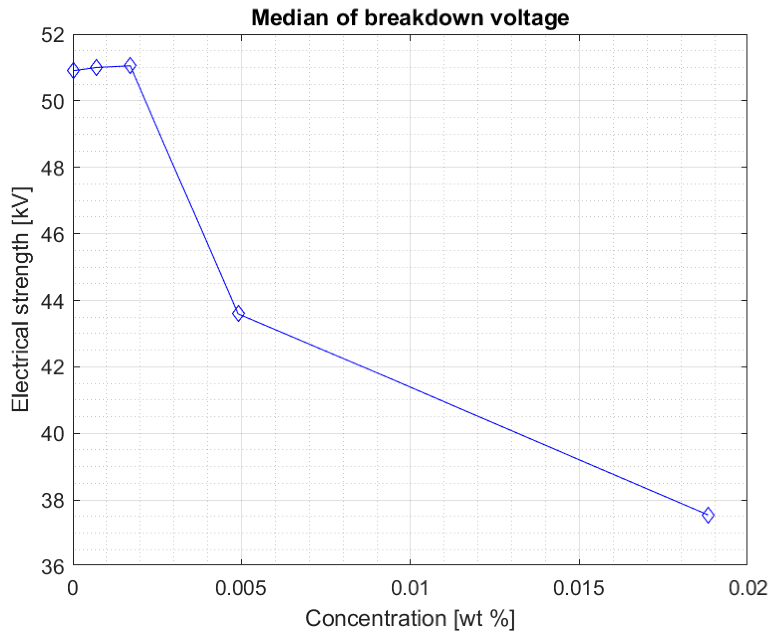 Materials 13 01956 g004