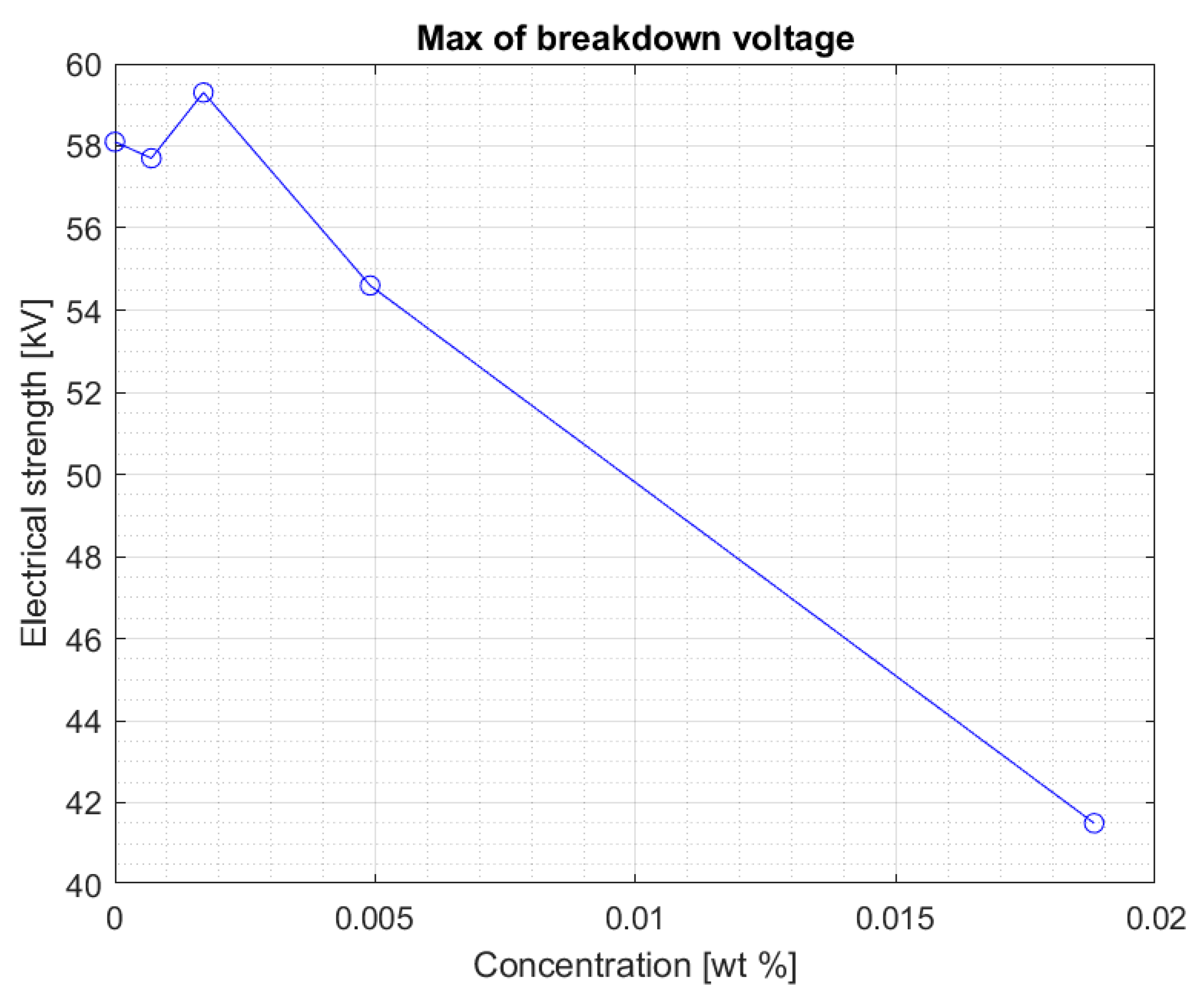 Materials 13 01956 g005