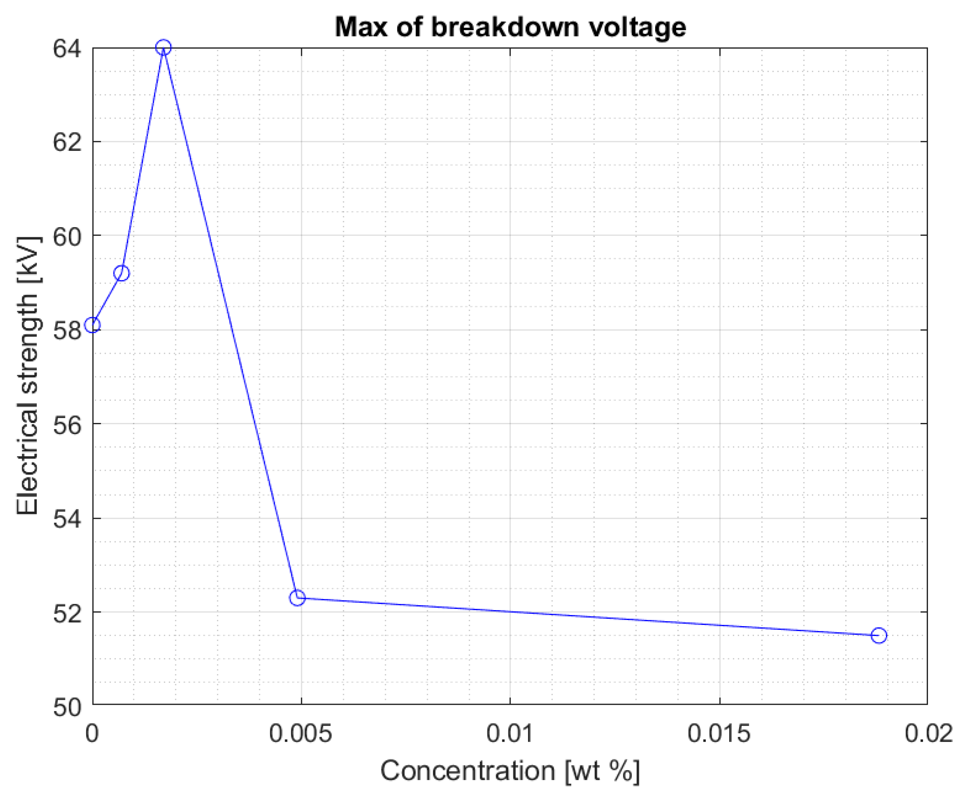 Materials 13 01956 g006