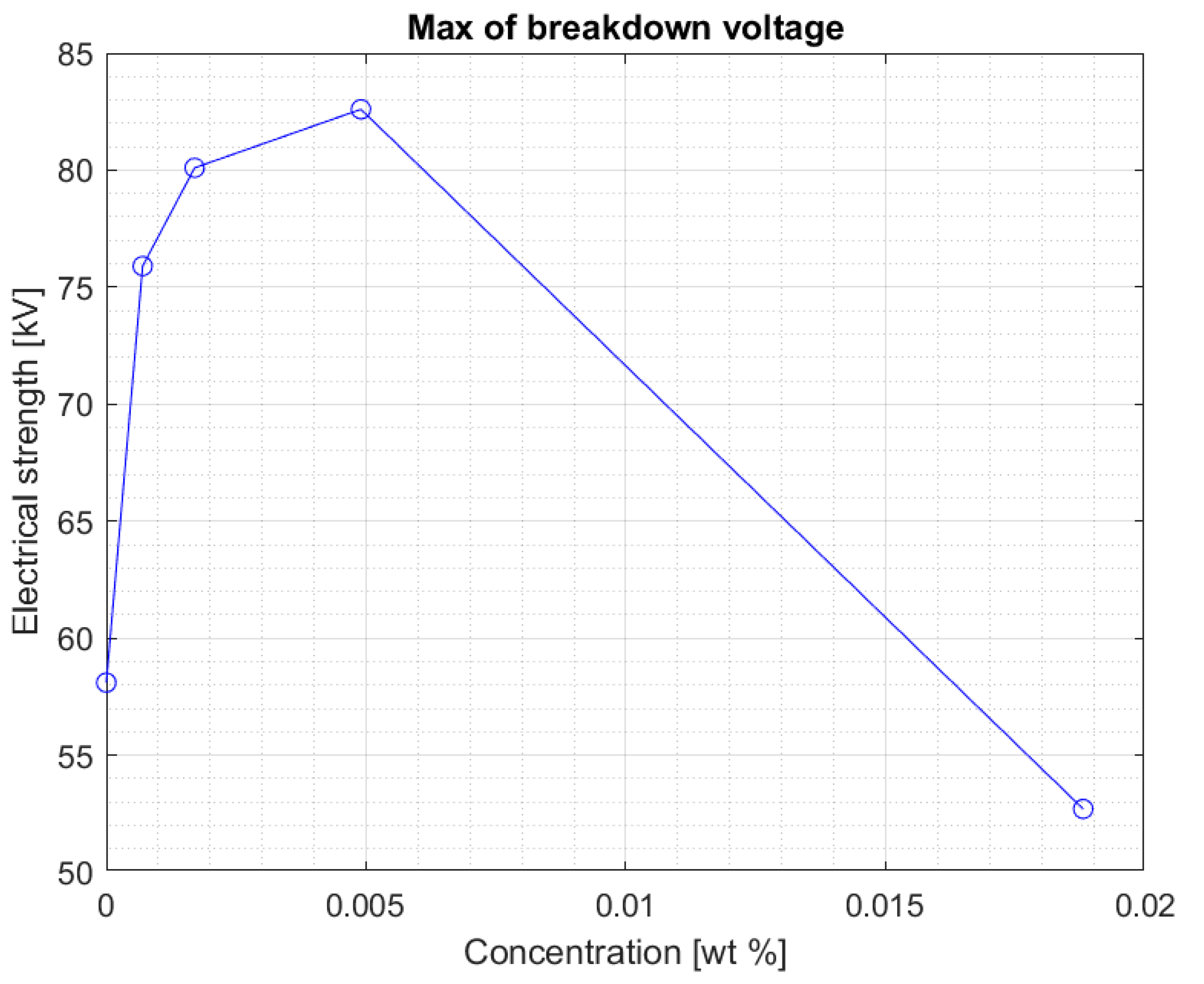 Materials 13 01956 g009