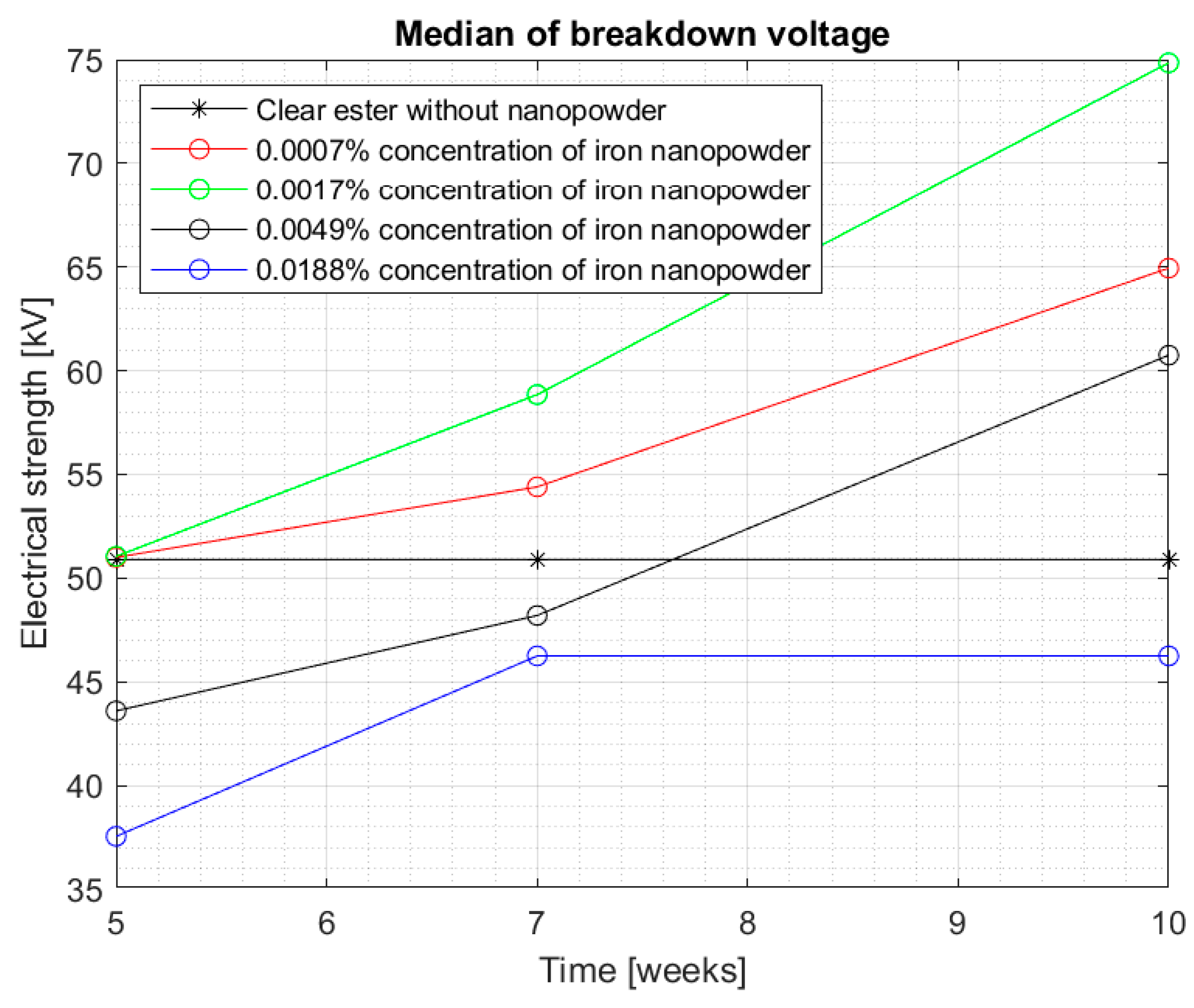 Materials 13 01956 g010