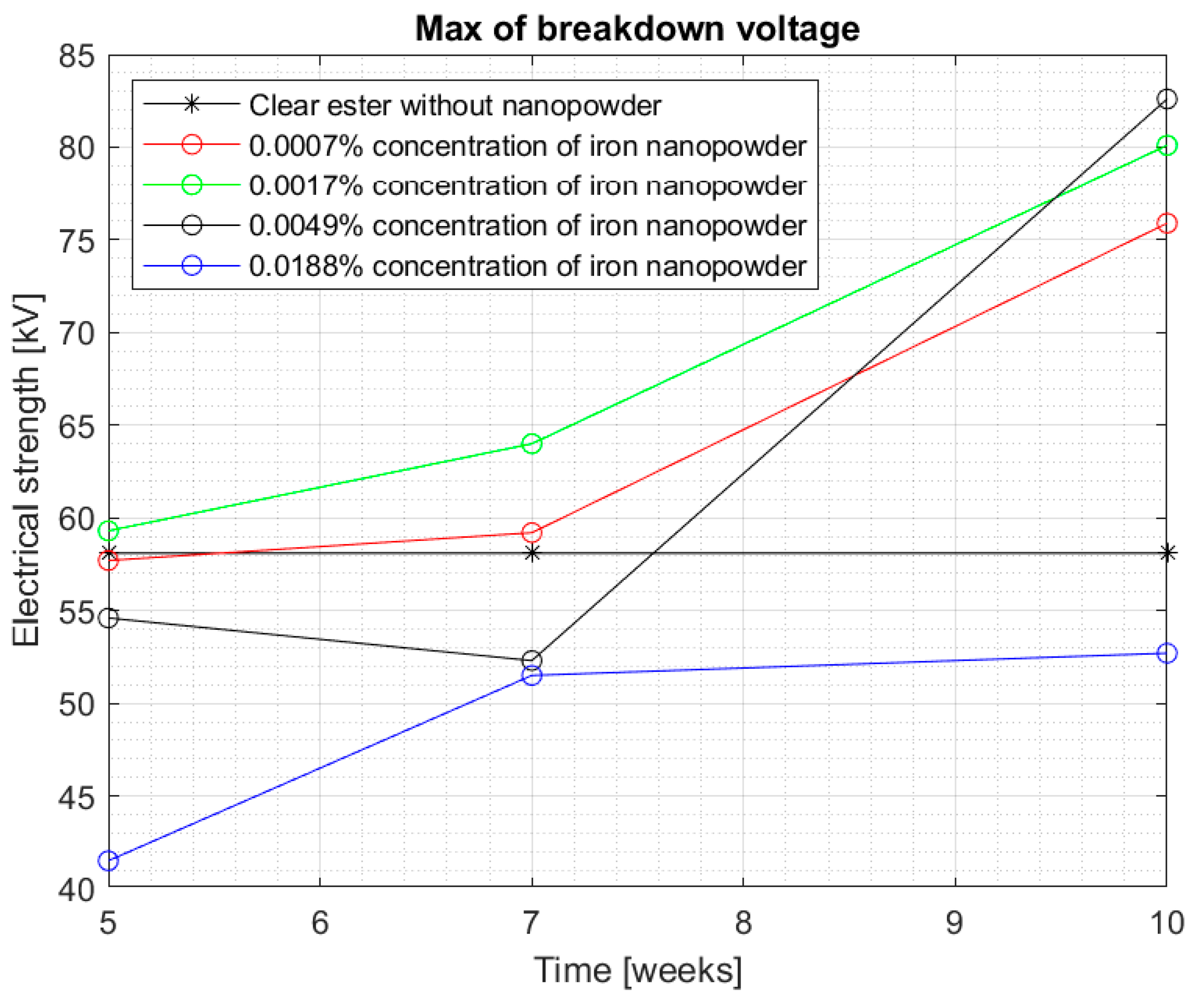 Materials 13 01956 g011
