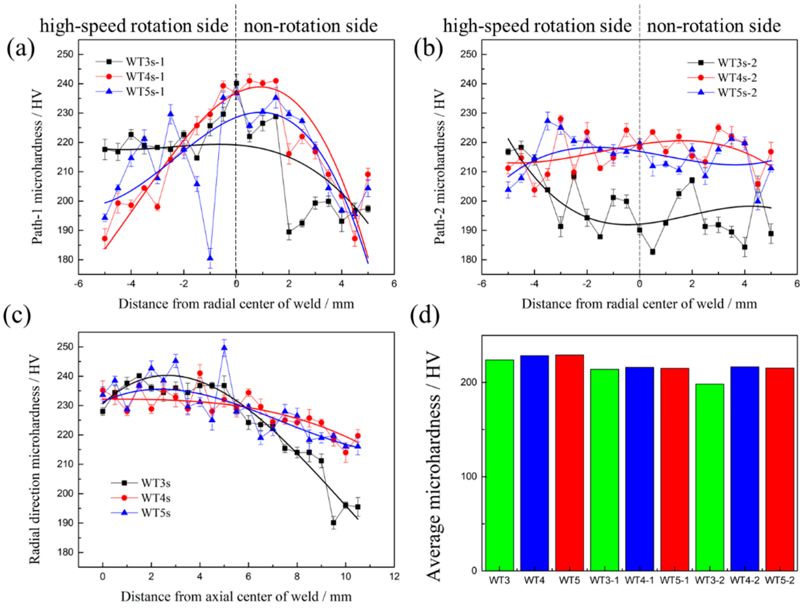 Materials 13 01957 g011 Materials 13 01957 g011