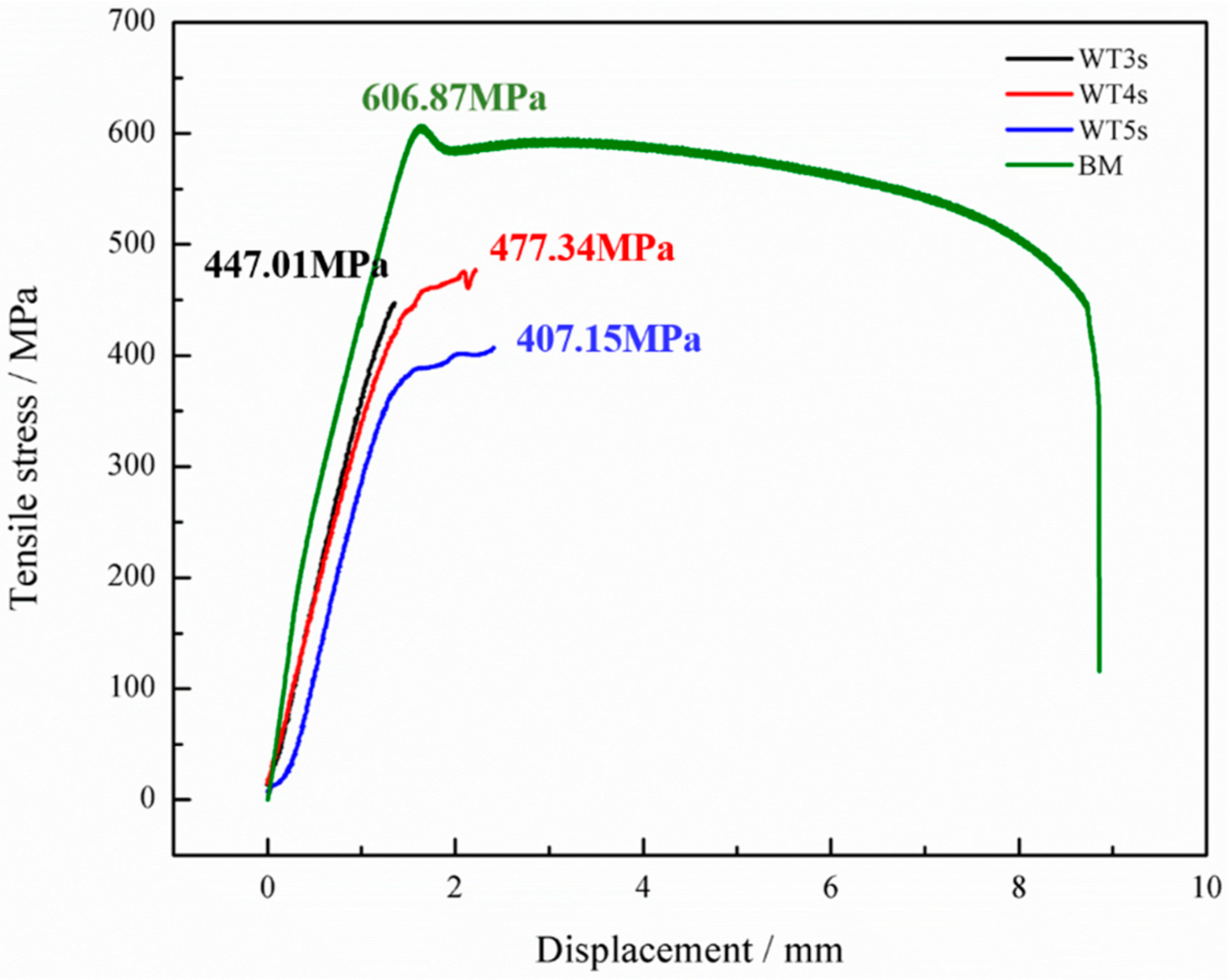 Materials 13 01957 g012 Materials 13 01957 g012