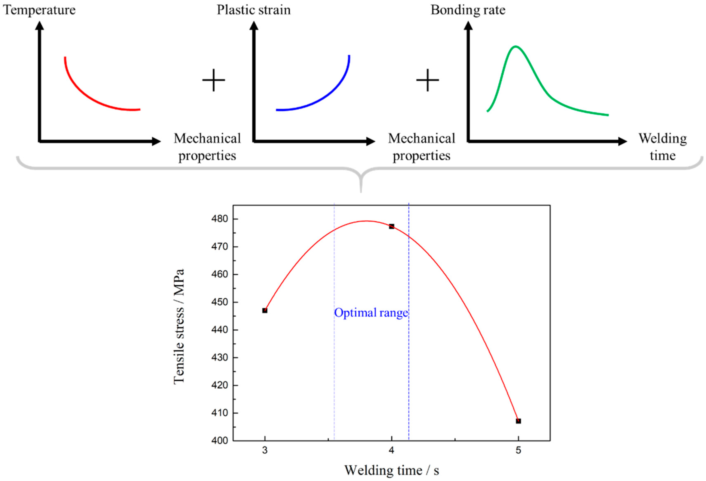 Materials 13 01957 g014 Materials 13 01957 g014