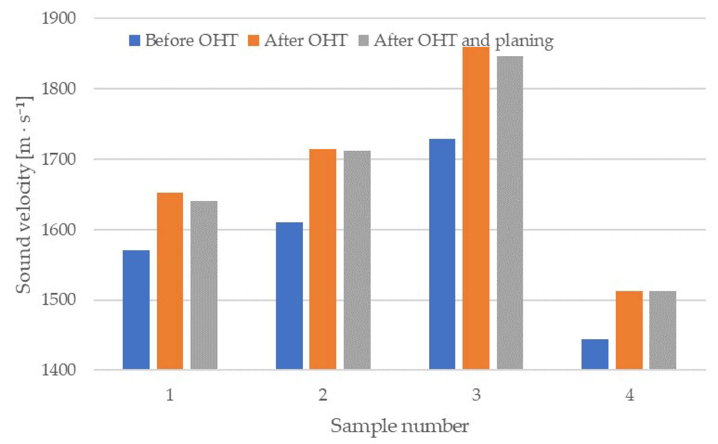 Materials 13 01962 g002