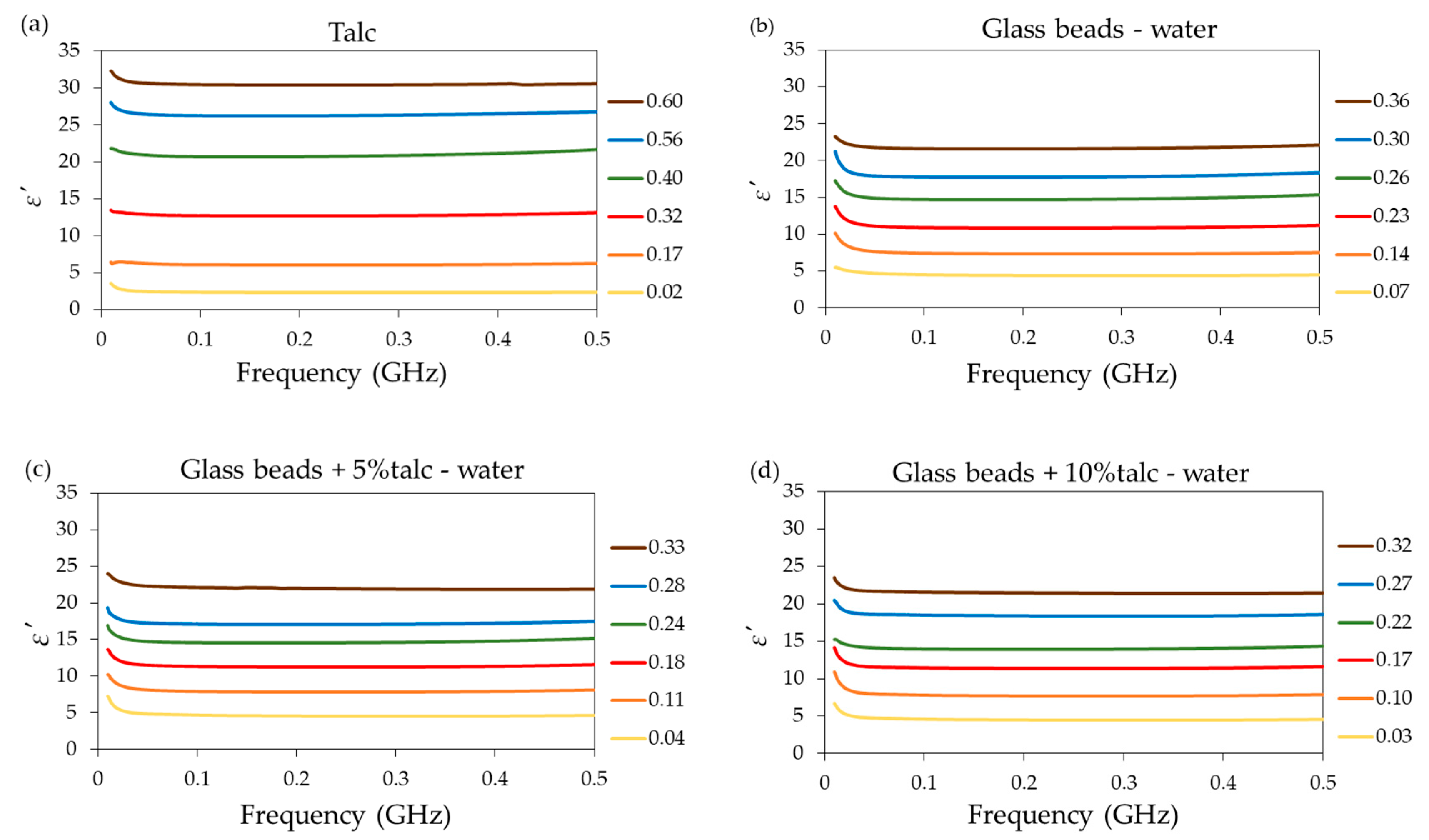 Materials 13 01968 g003a