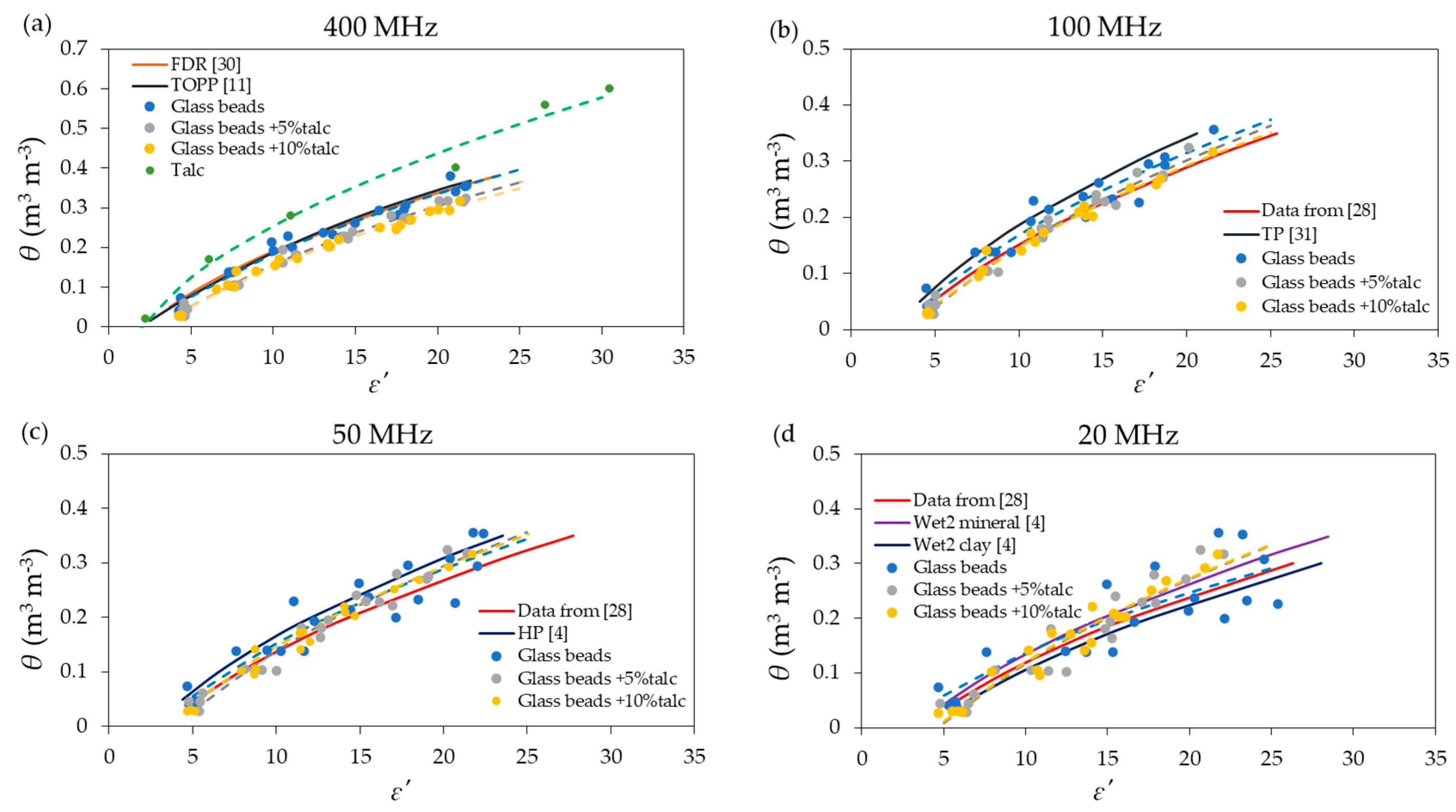 Materials 13 01968 g004