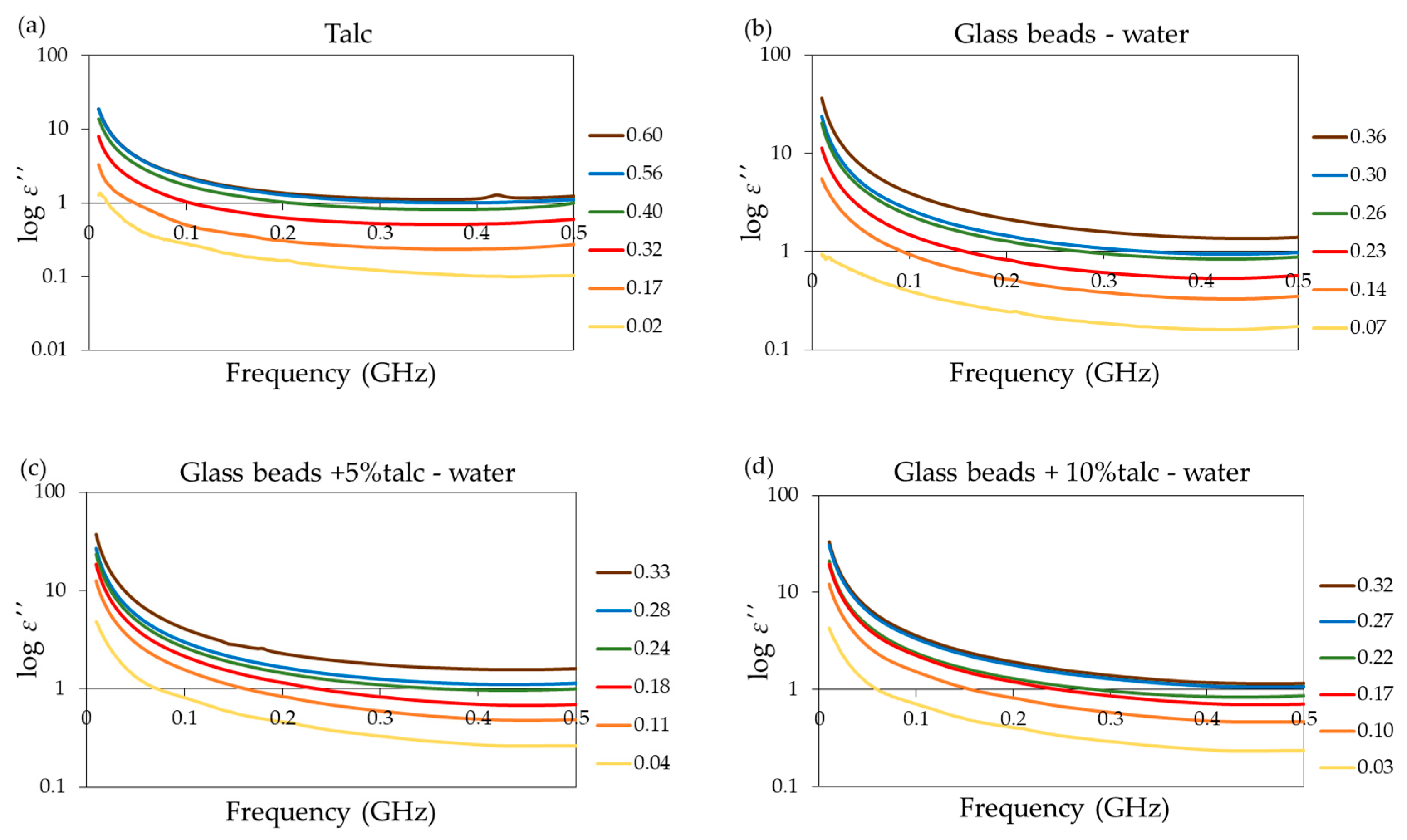 Materials 13 01968 g005a