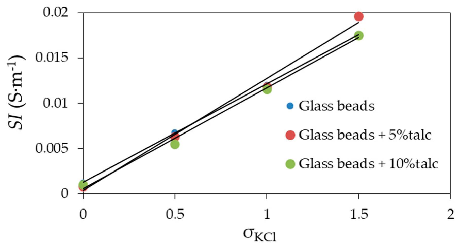Materials 13 01968 g007
