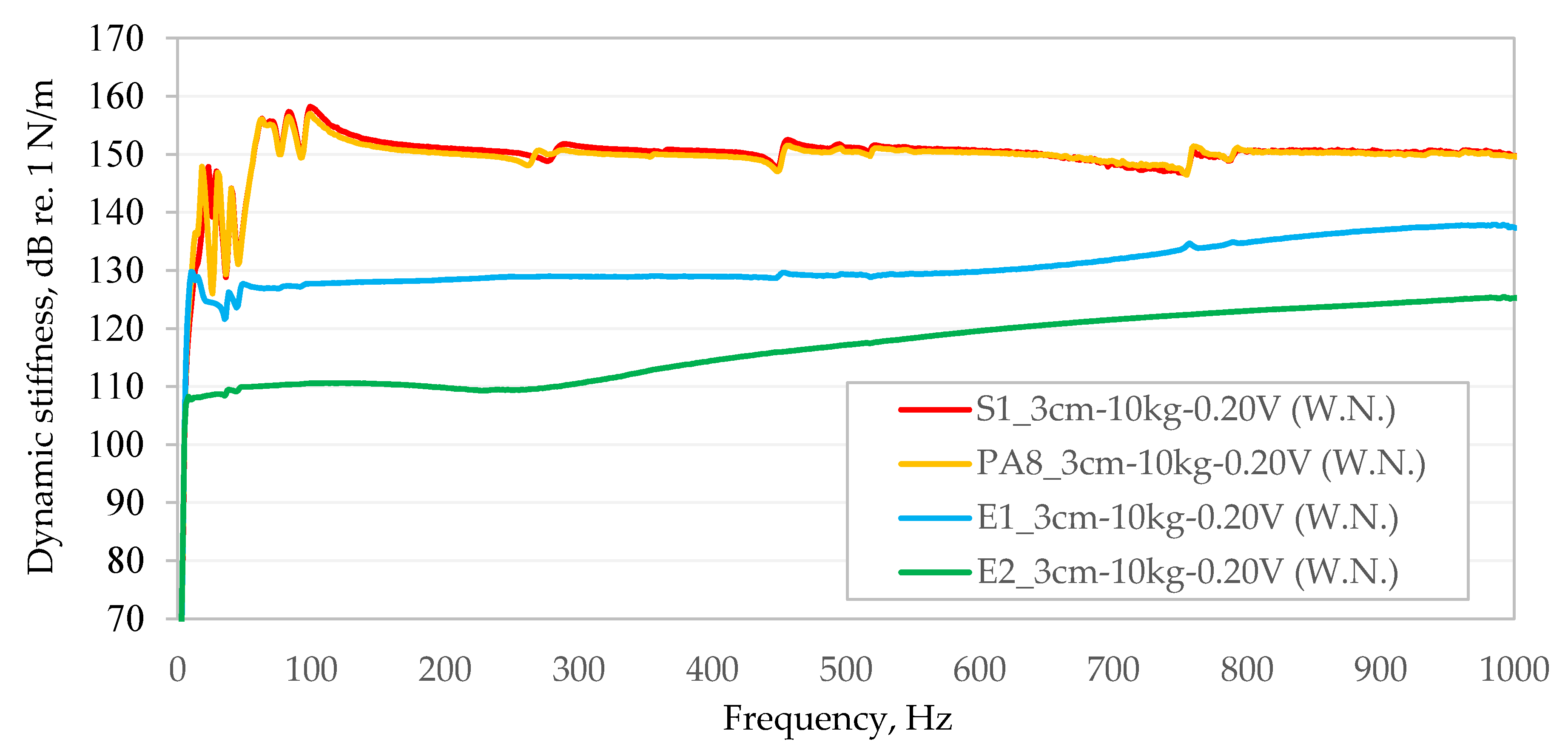 Materials 13 01973 g007